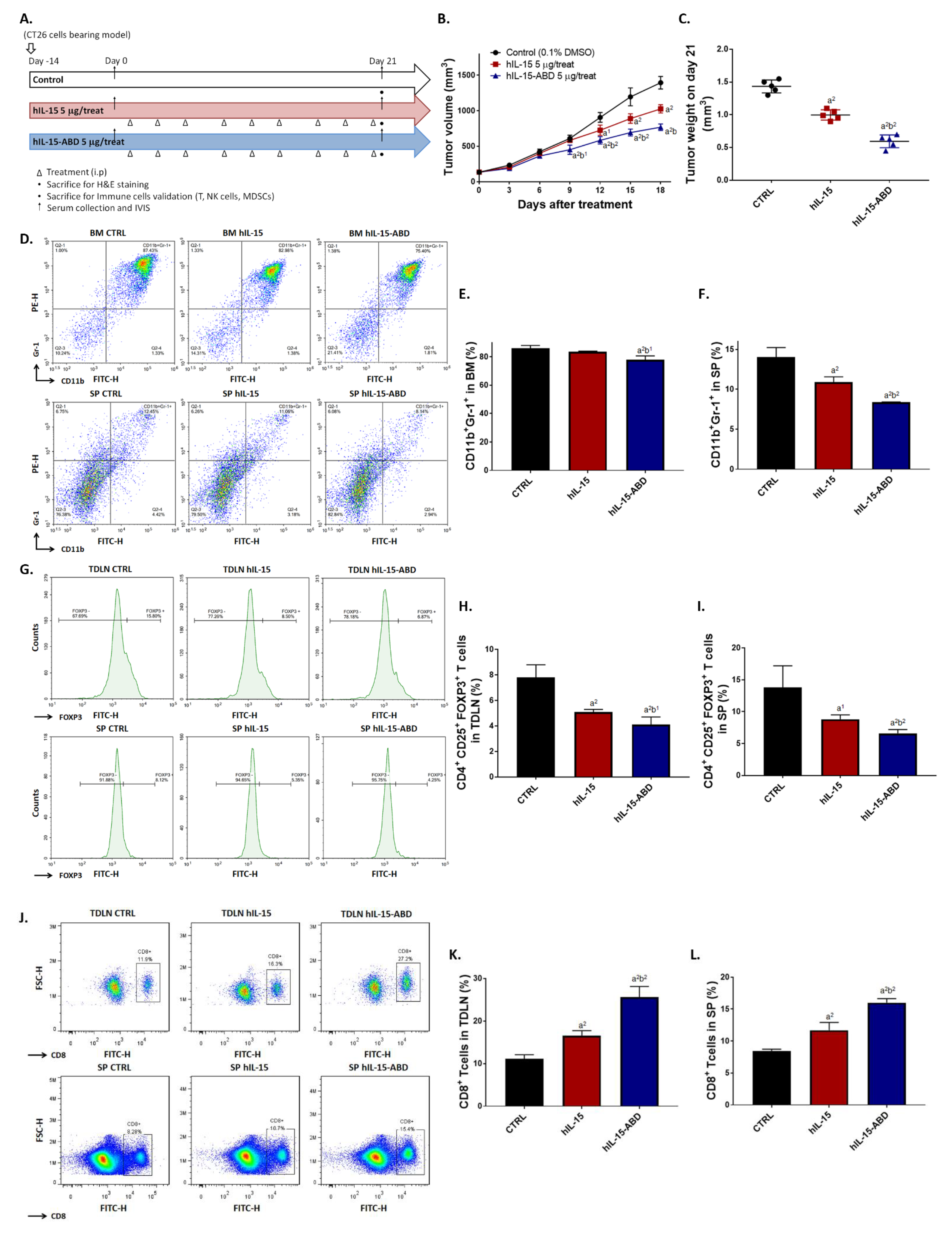 Cancers 13 01789 g003a