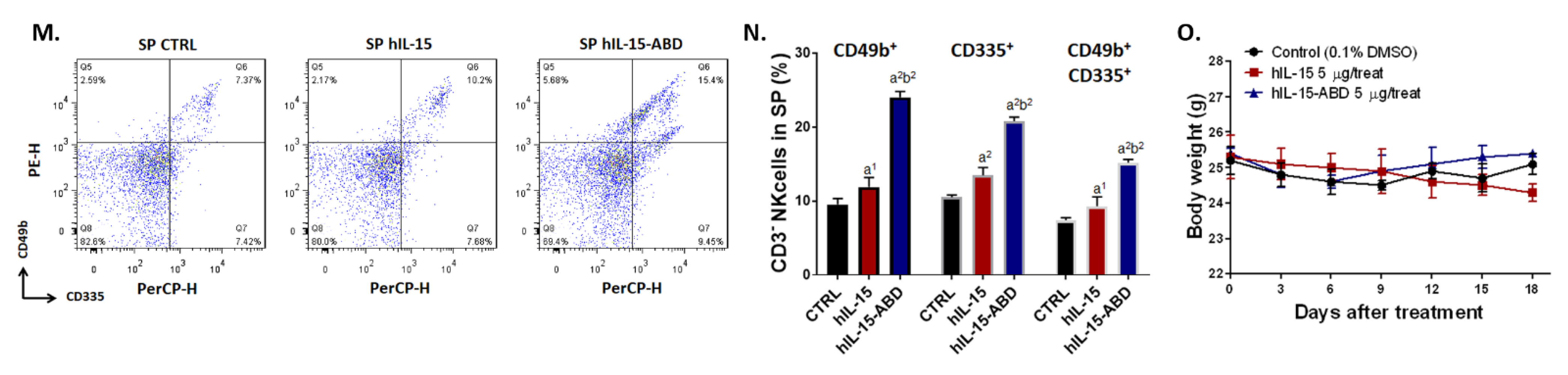 Cancers 13 01789 g003b