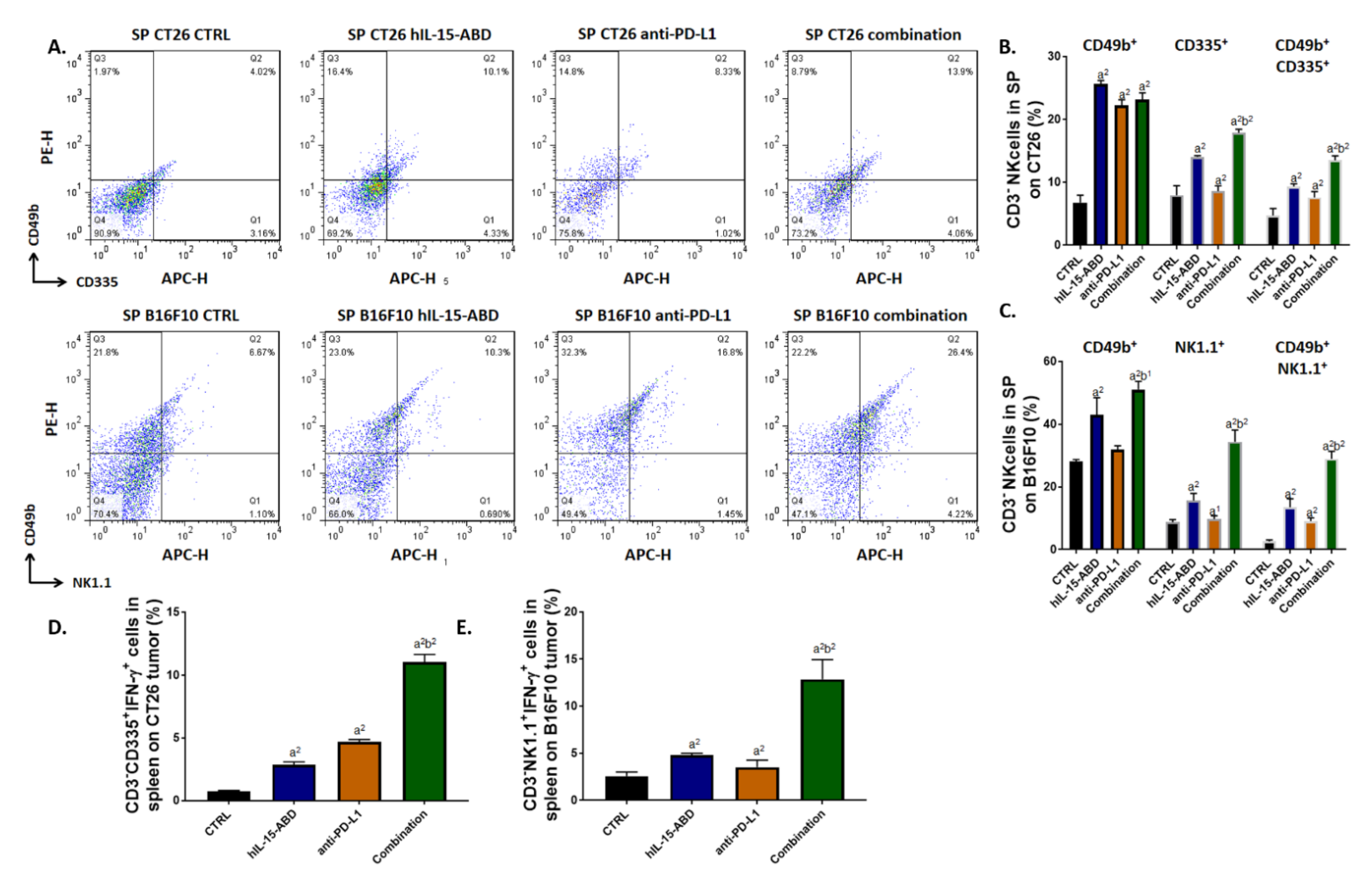 Cancers | Free Full-Text | Preclinical Evaluation of Recombinant Human ...