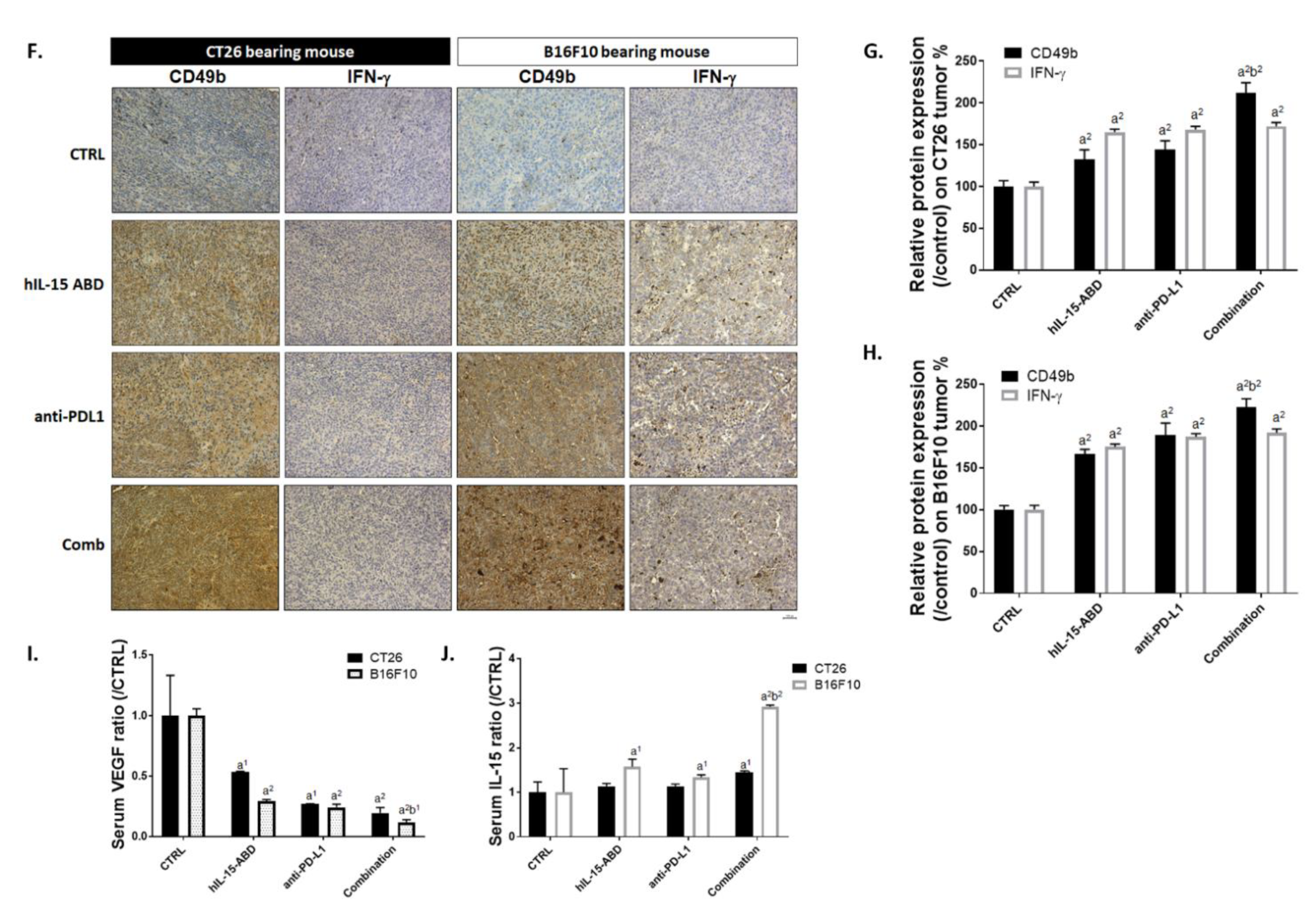 Cancers 13 01789 g006b