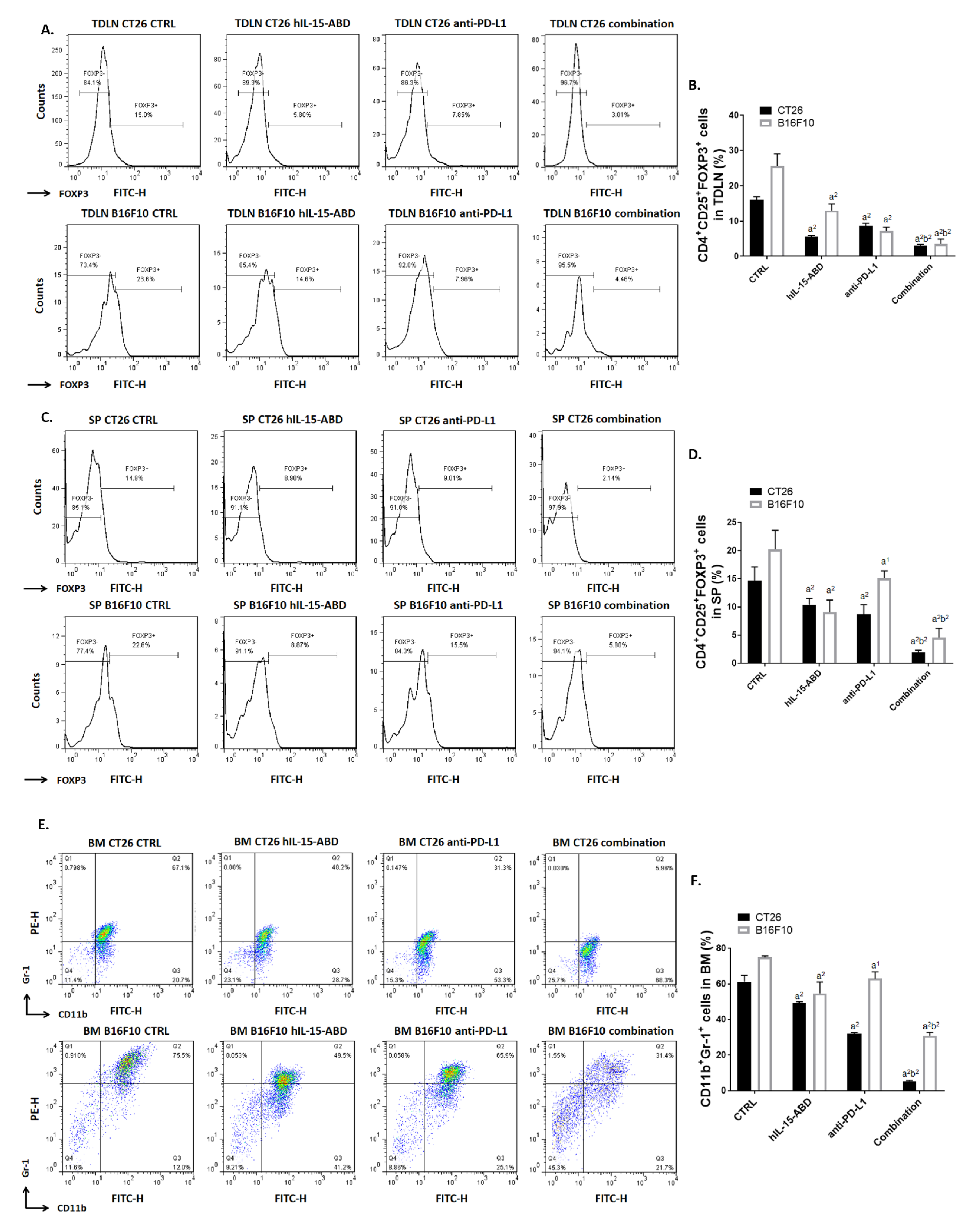 Cancers 13 01789 g007a