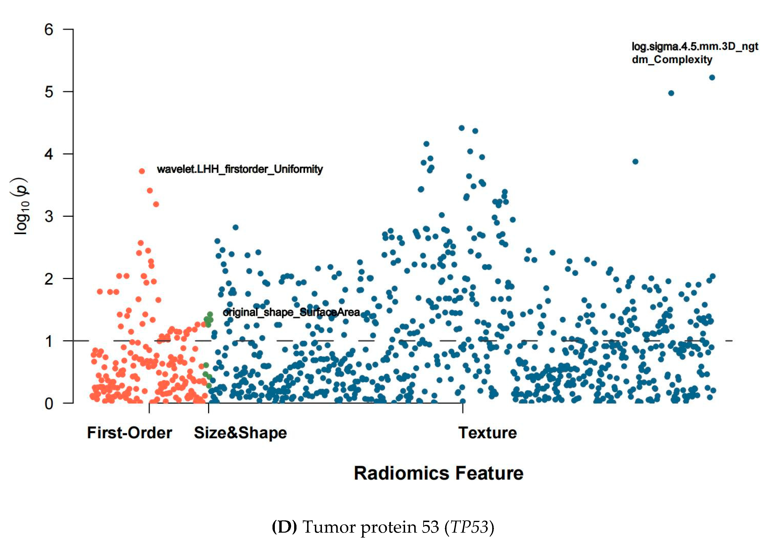 Cancers 13 01814 g003c