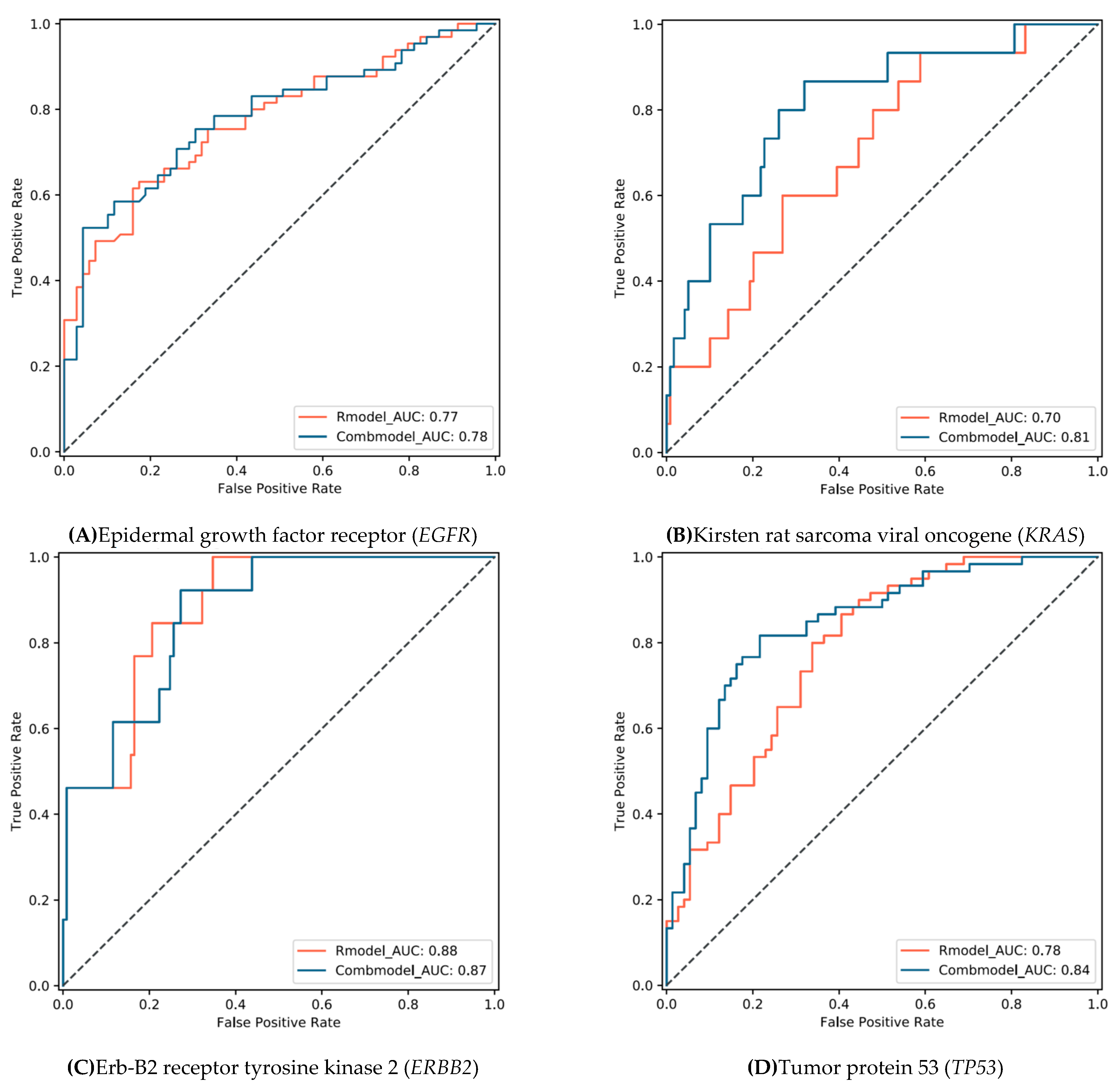 Cancers 13 01814 g004