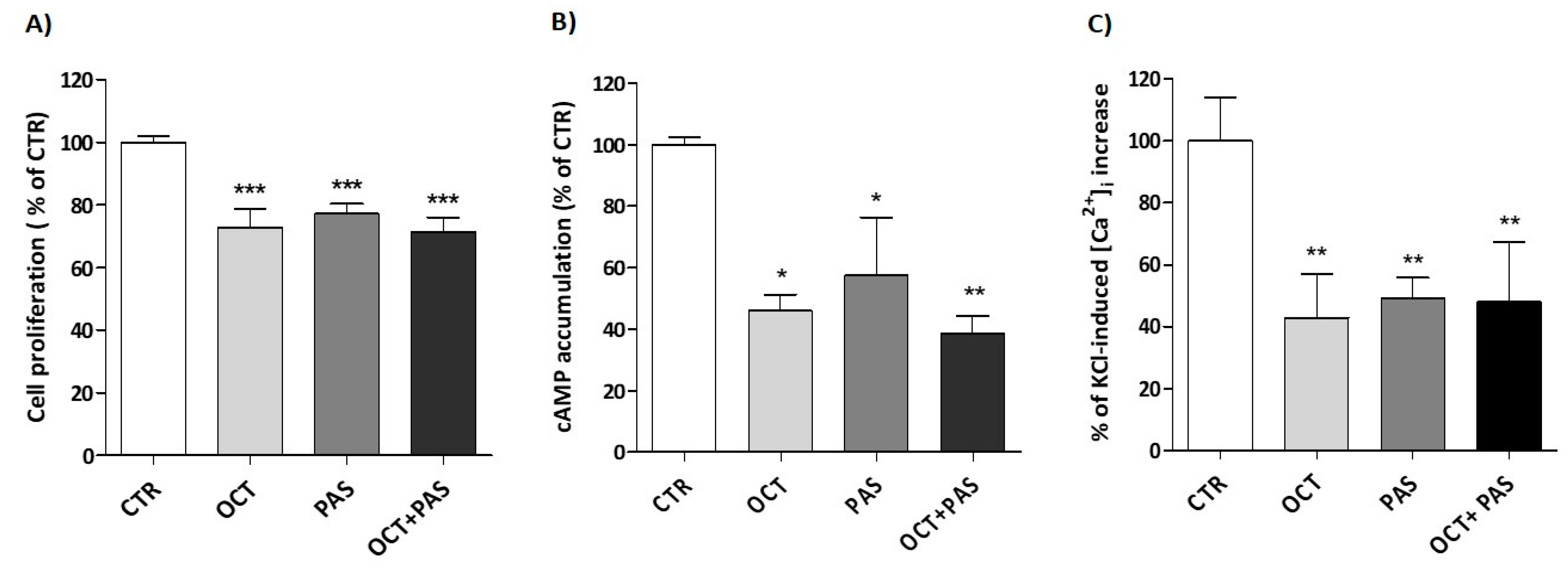 Cancers 13 01816 g004 Cancers 13 01816 g004