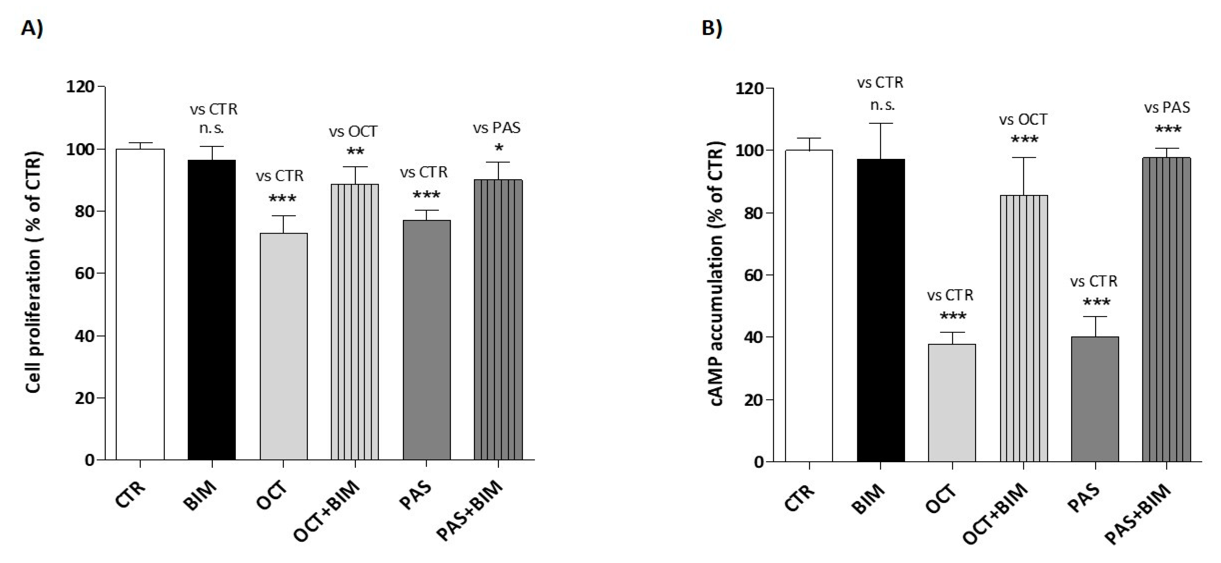 Cancers 13 01816 g005 Cancers 13 01816 g005