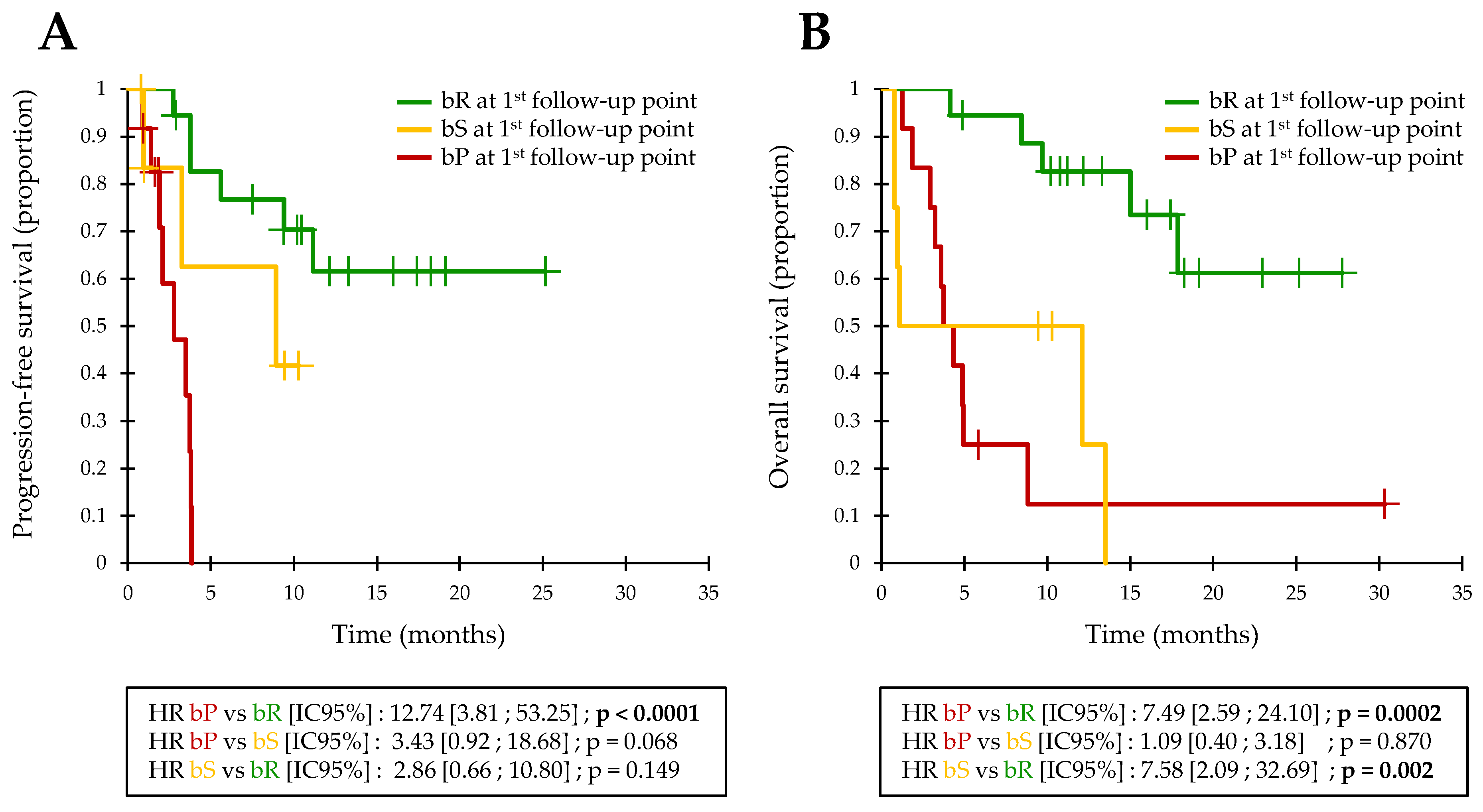 Cancers 13 01826 g002 Cancers 13 01826 g002