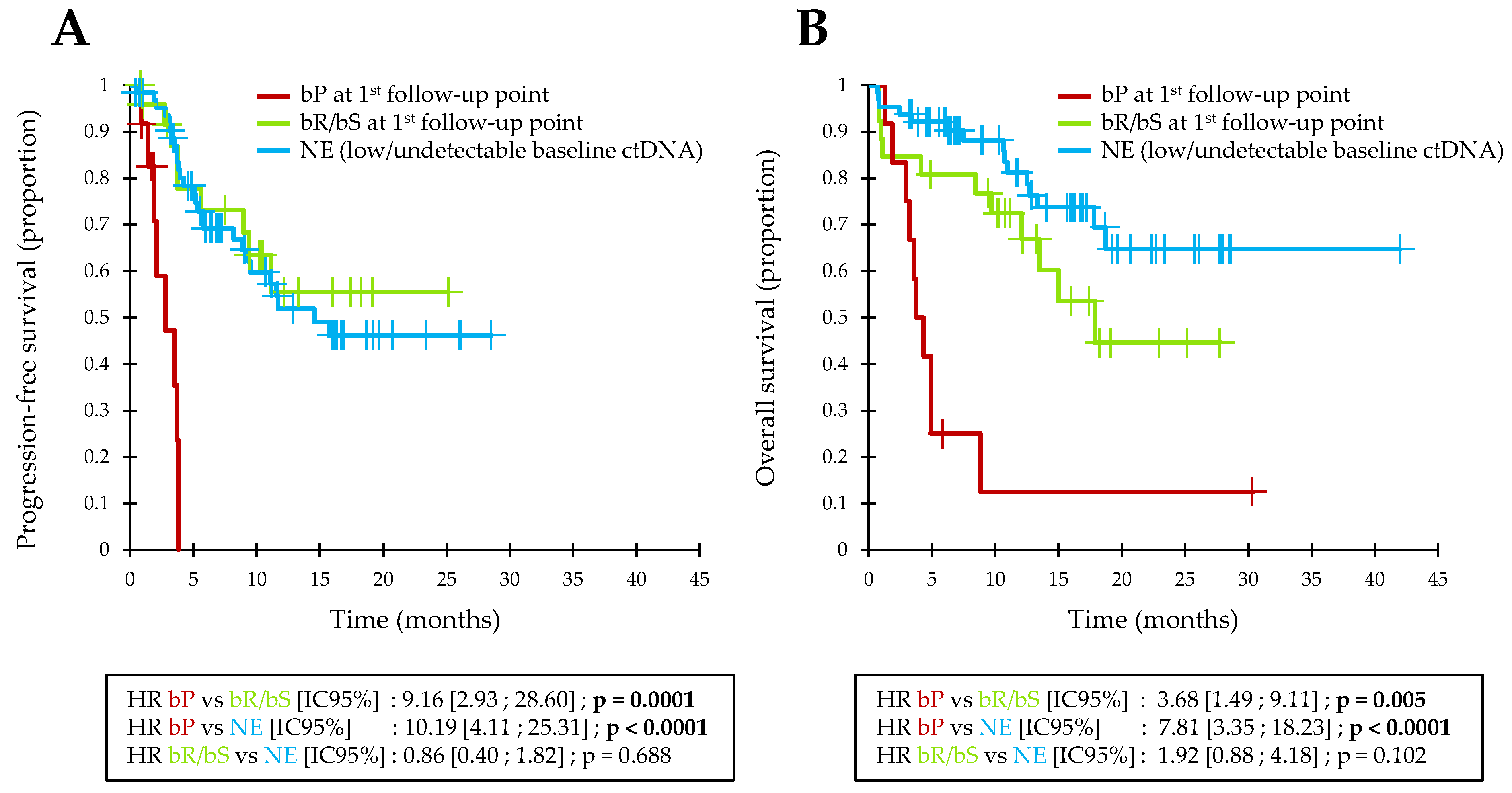 Cancers 13 01826 g003 Cancers 13 01826 g003