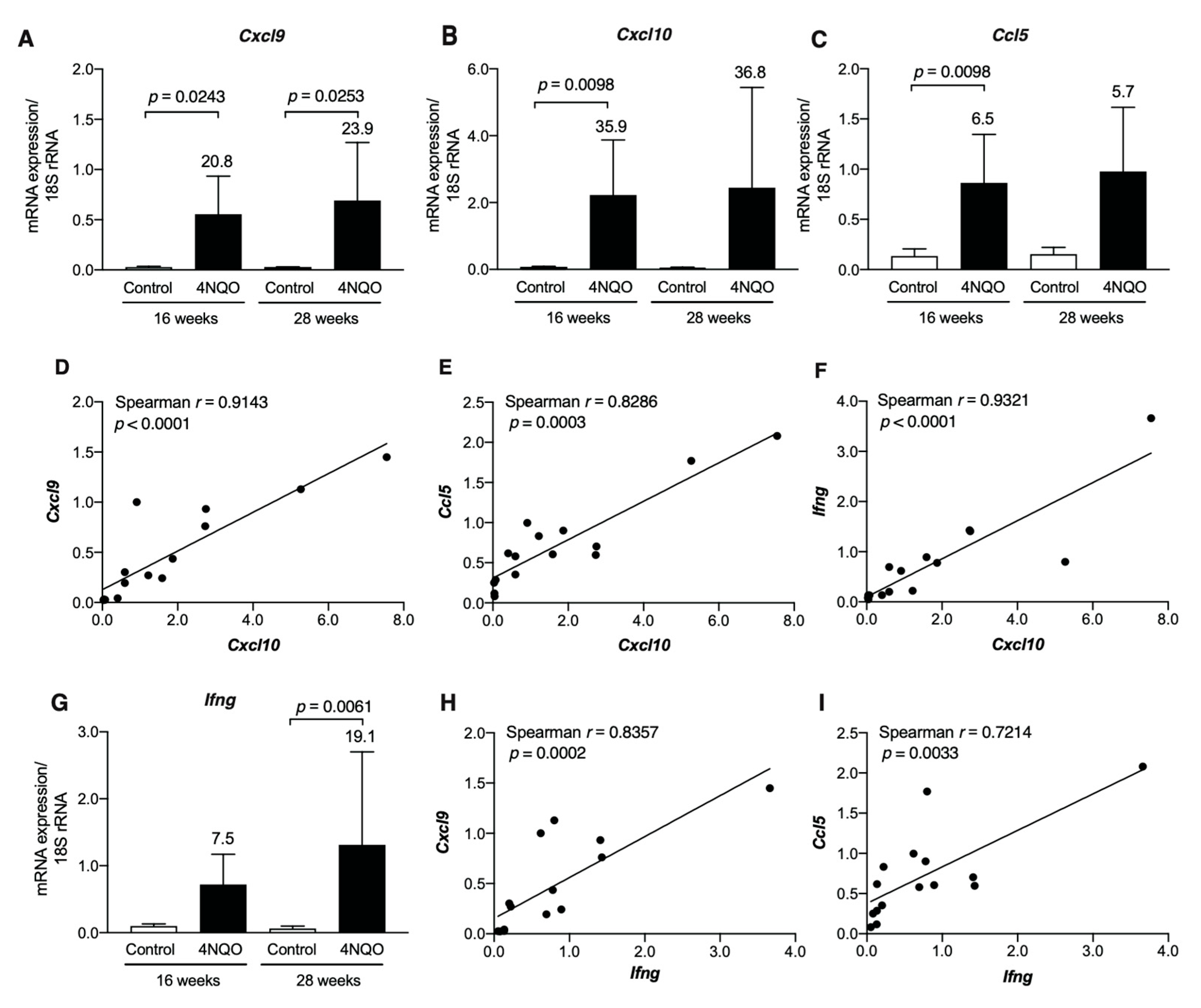 Cancers 13 01835 g003 Cancers 13 01835 g003