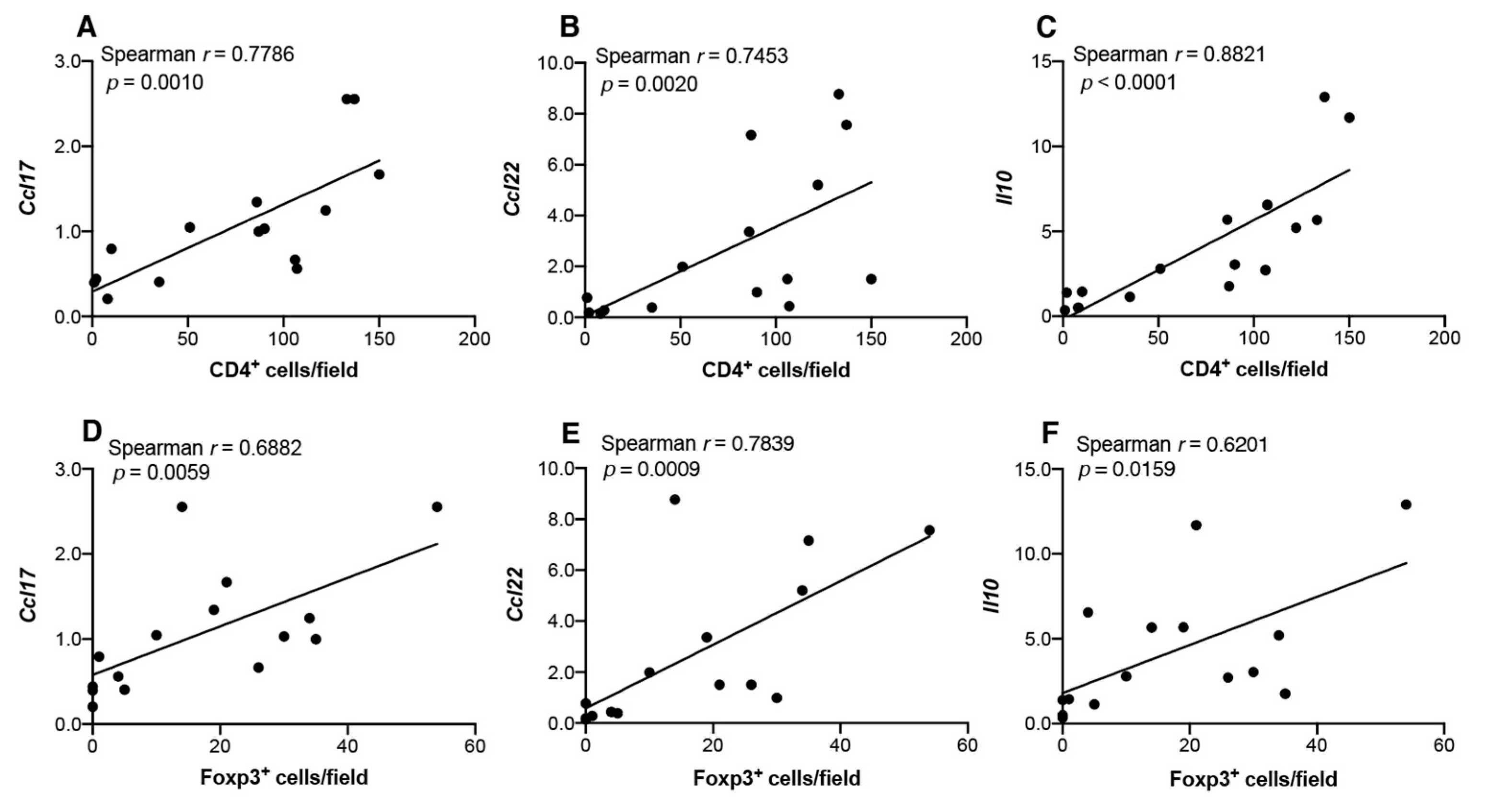 Cancers 13 01835 g012 Cancers 13 01835 g012