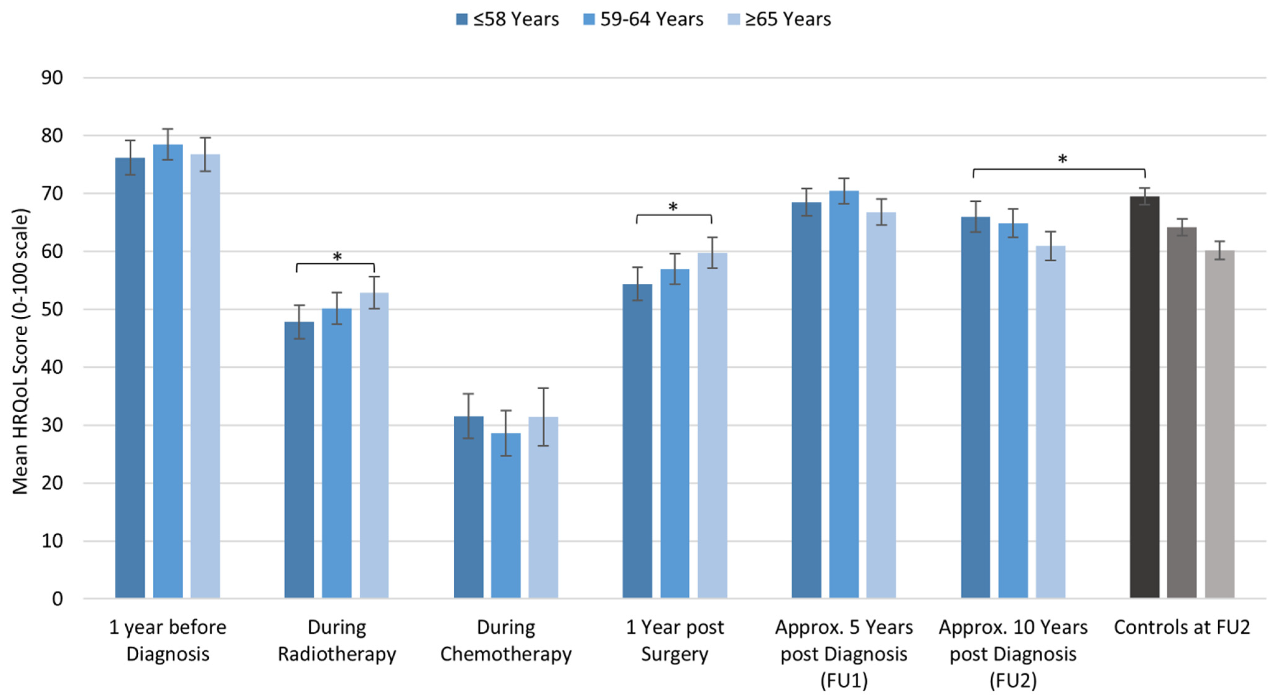 Cancers 13 01854 g002 Cancers 13 01854 g002