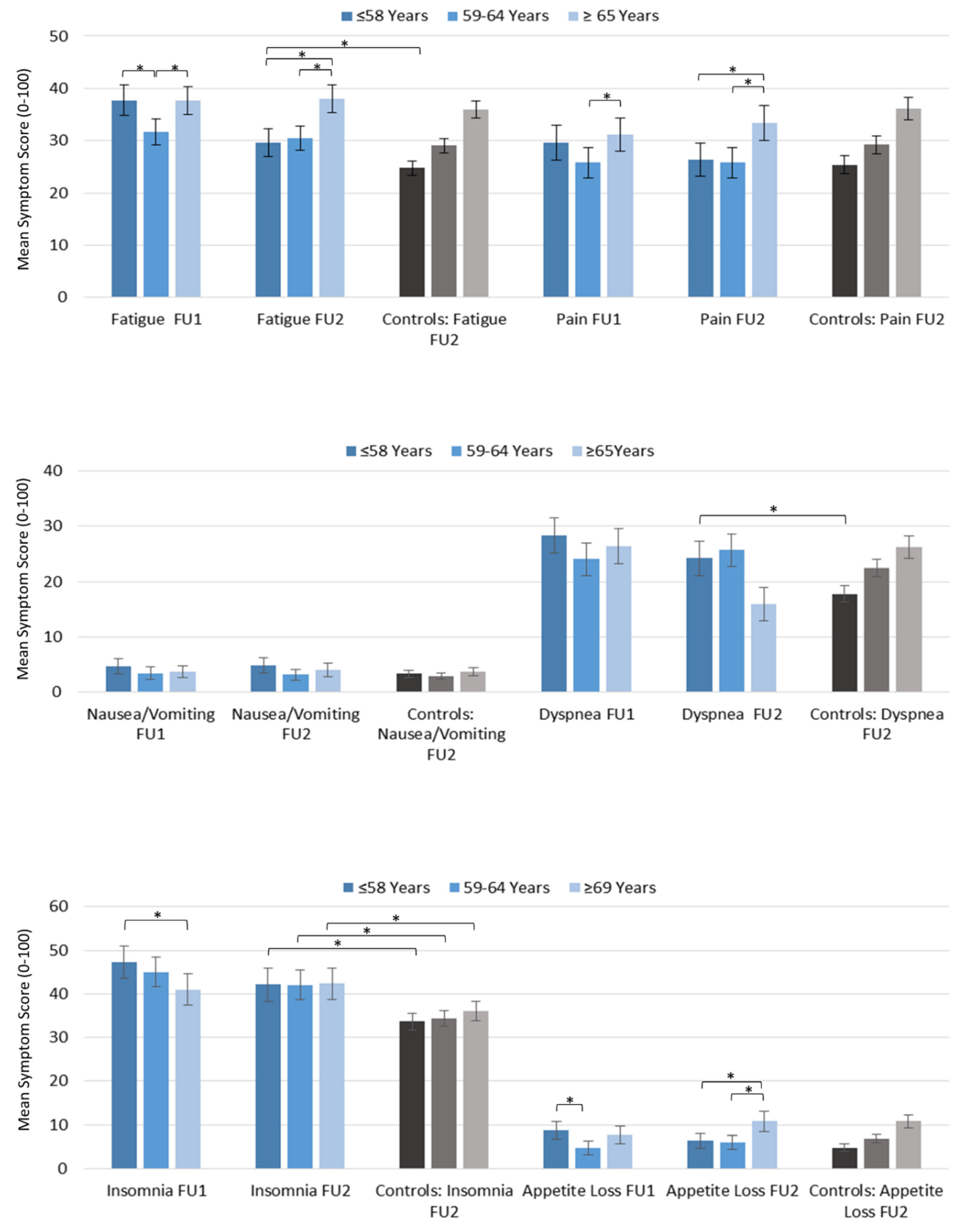 Cancers 13 01854 g004a Cancers 13 01854 g004a
