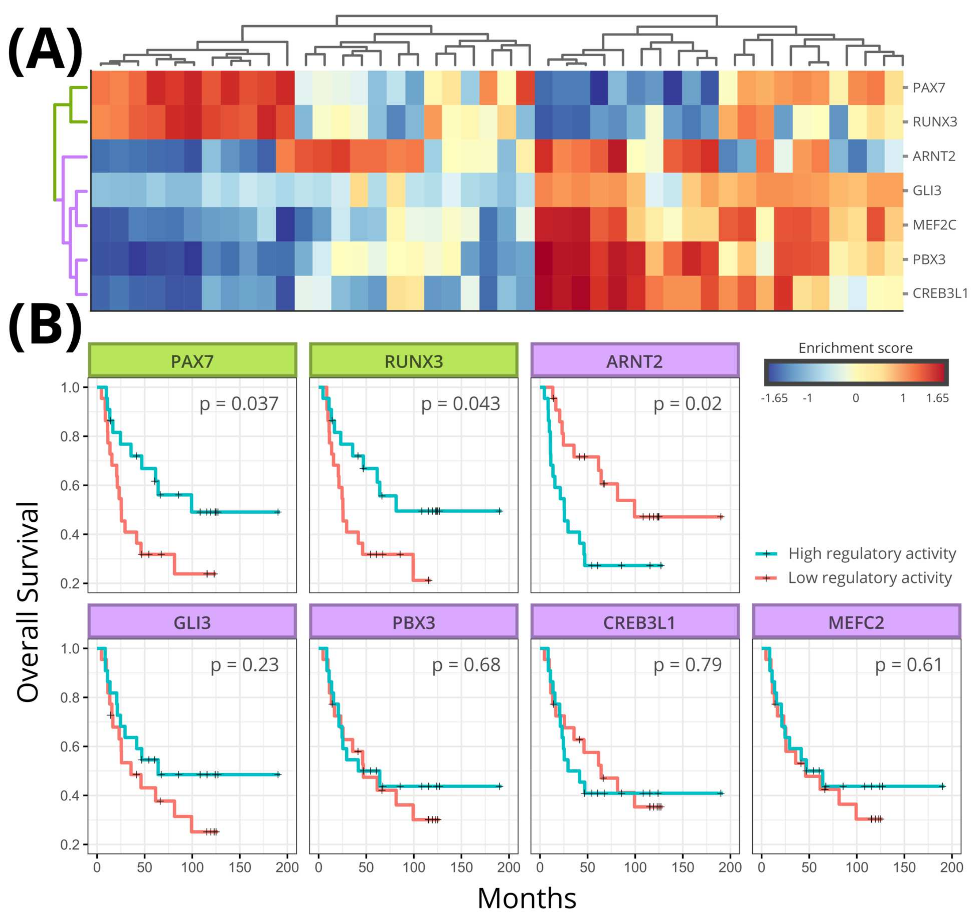 Cancers 13 01860 g005