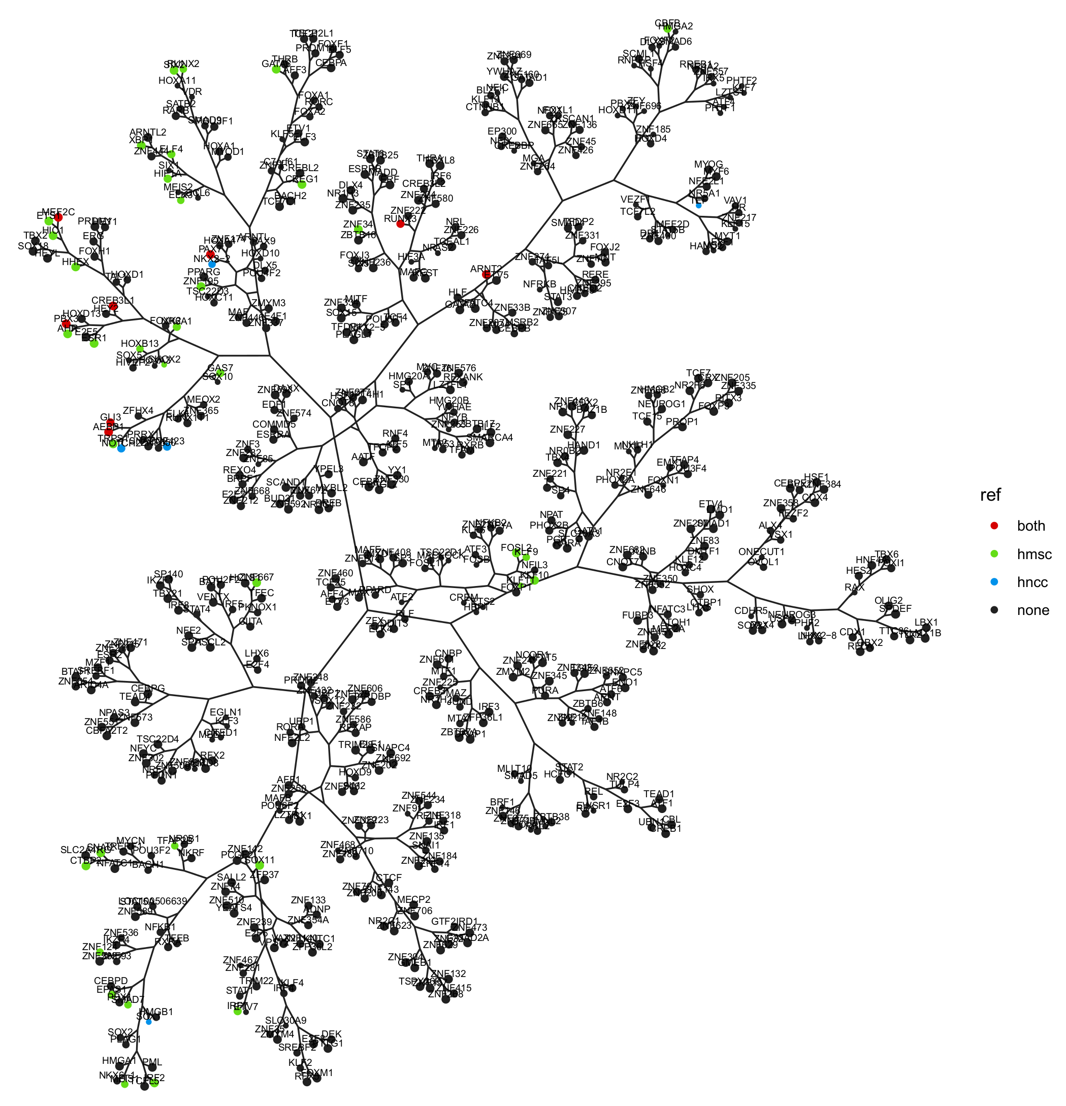 Cancers 13 01860 g0a2