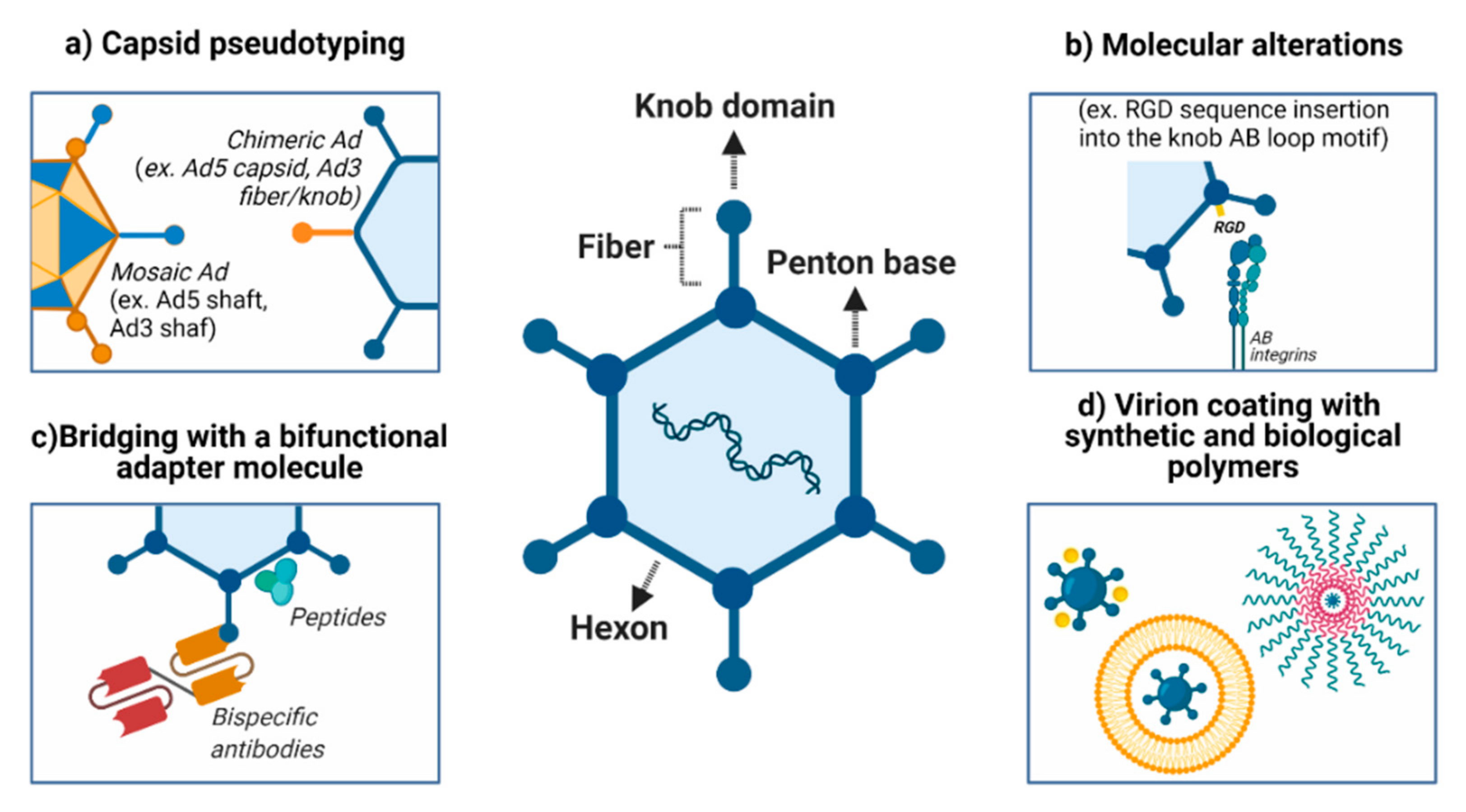 Cancers 13 01863 g001 Cancers 13 01863 g001