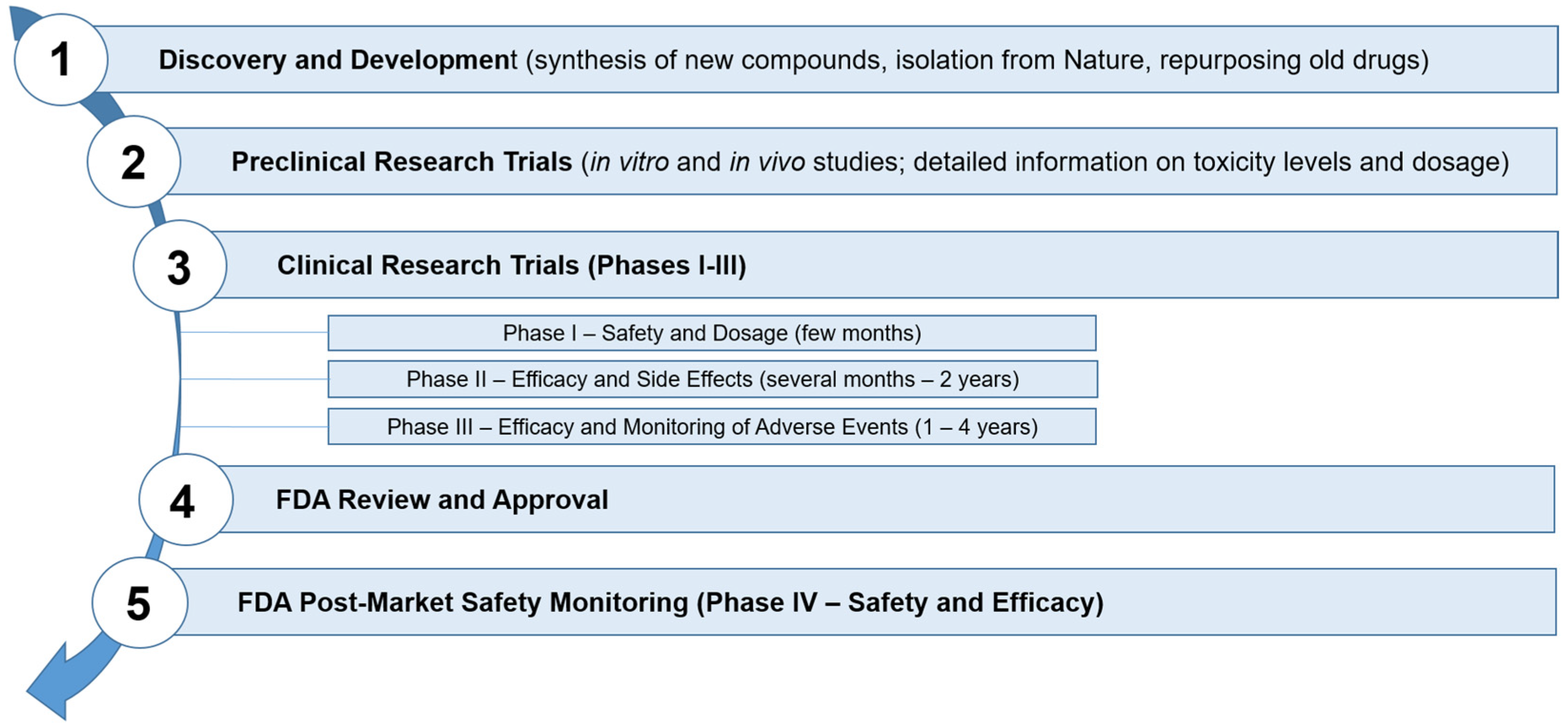 Cancers 13 01896 g008