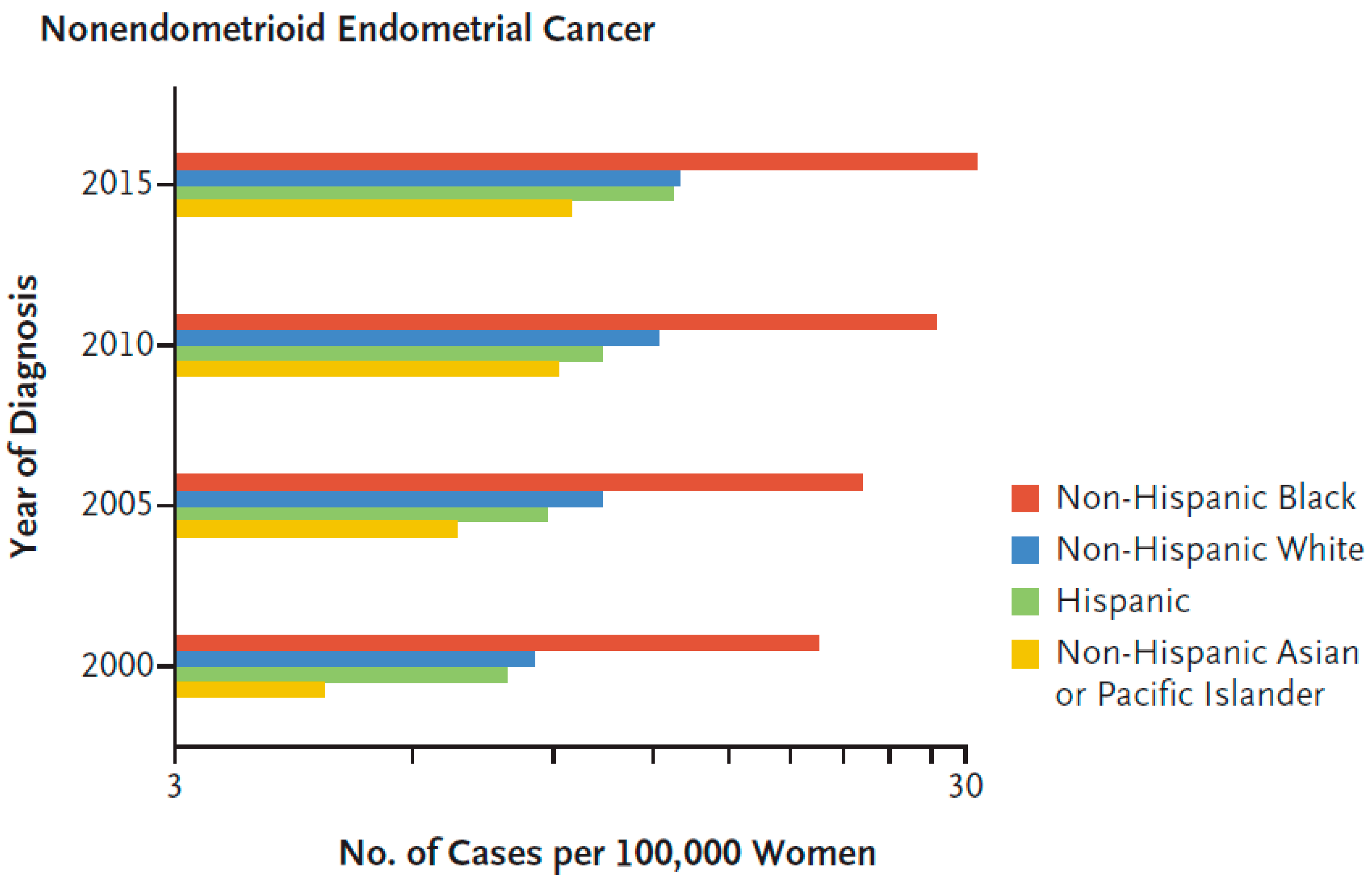 Cancers 13 01900 g002 Cancers 13 01900 g002