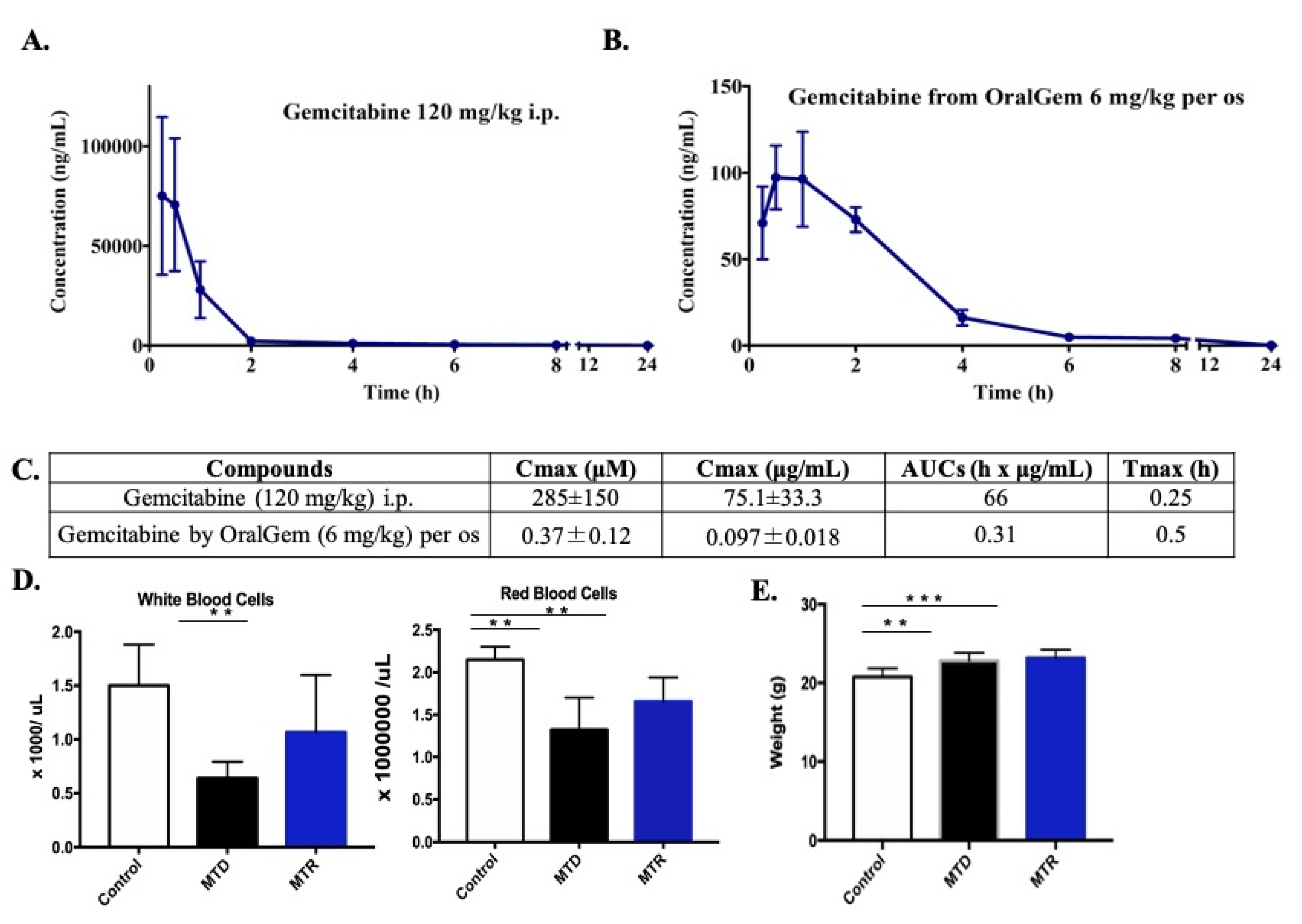 Cancers Free Full Text Immunotherapy Combined With Metronomic Dosing An Effective Approach For The Treatment Of Nsclc Html