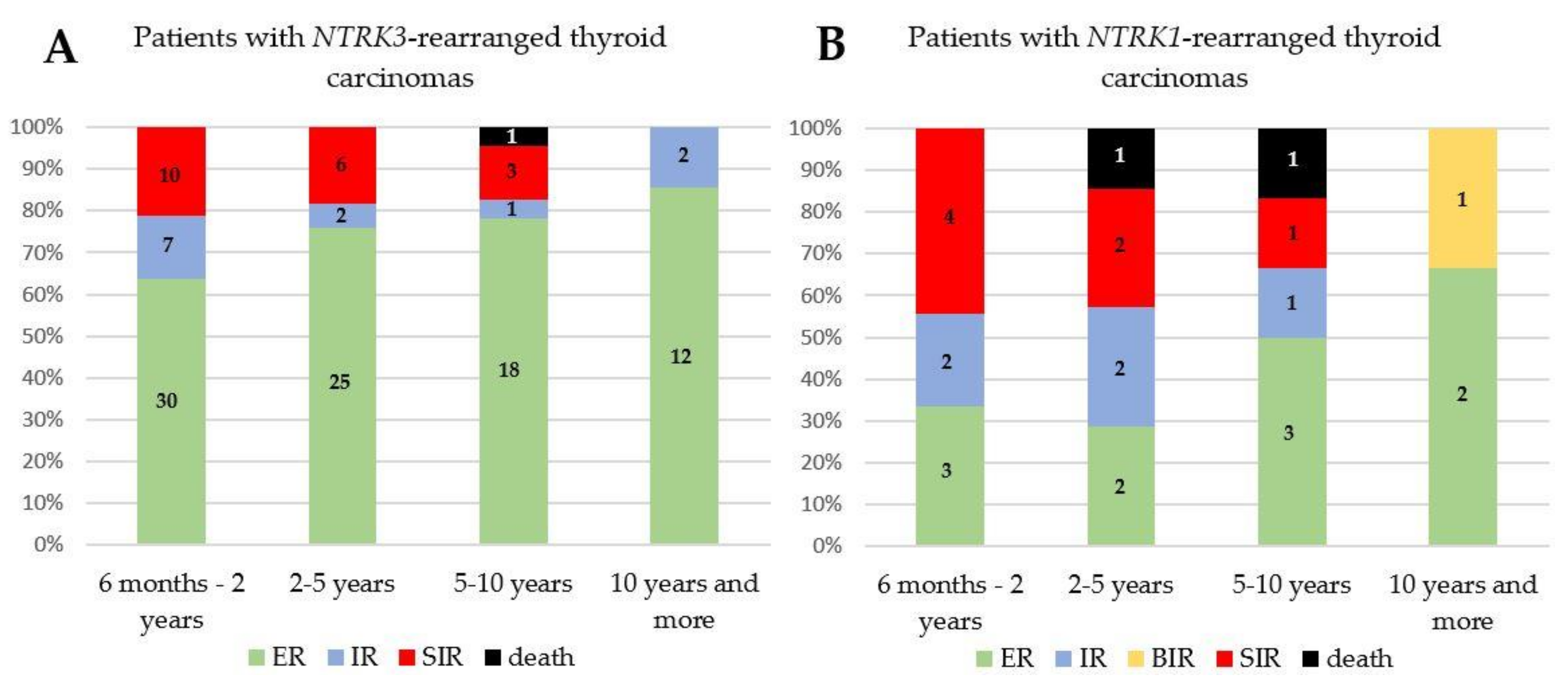 Cancers 13 01932 g003 Cancers 13 01932 g003