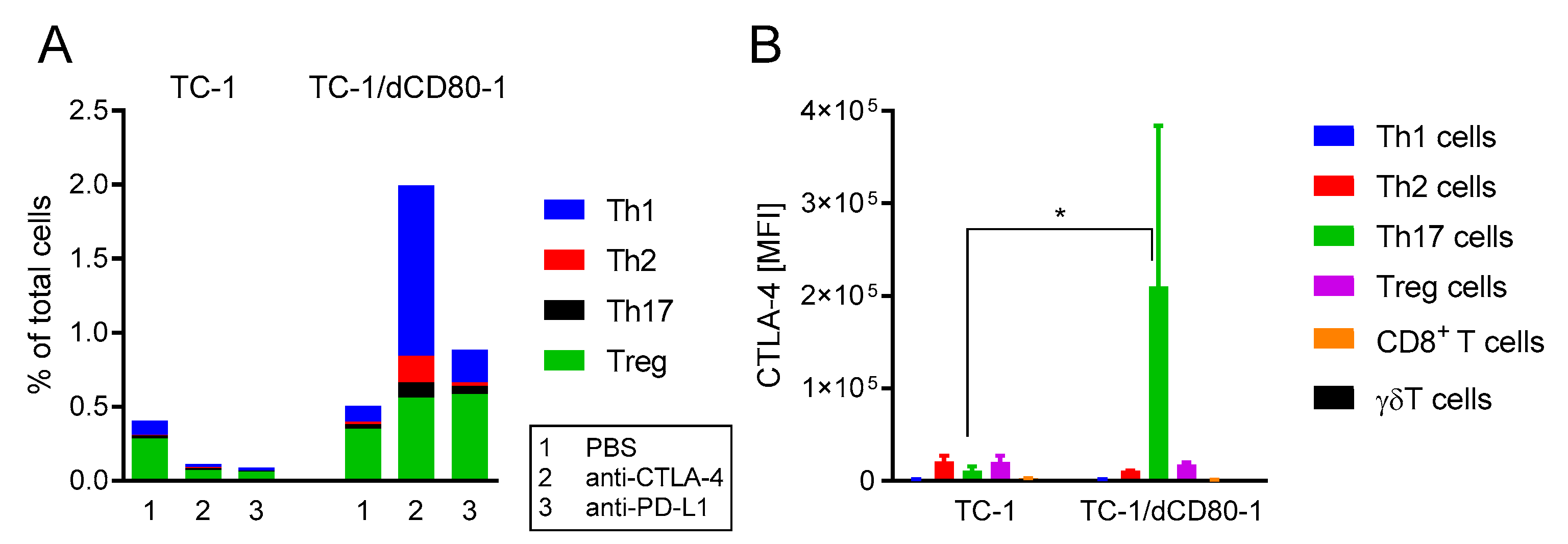 Cancers 13 01935 g006