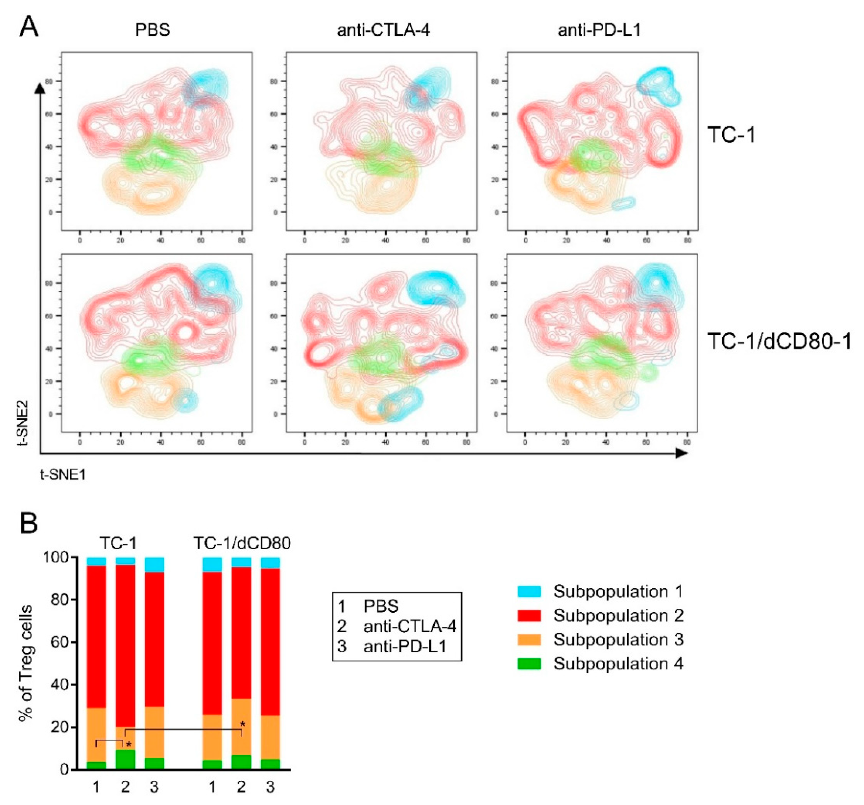 Cancers 13 01935 g007