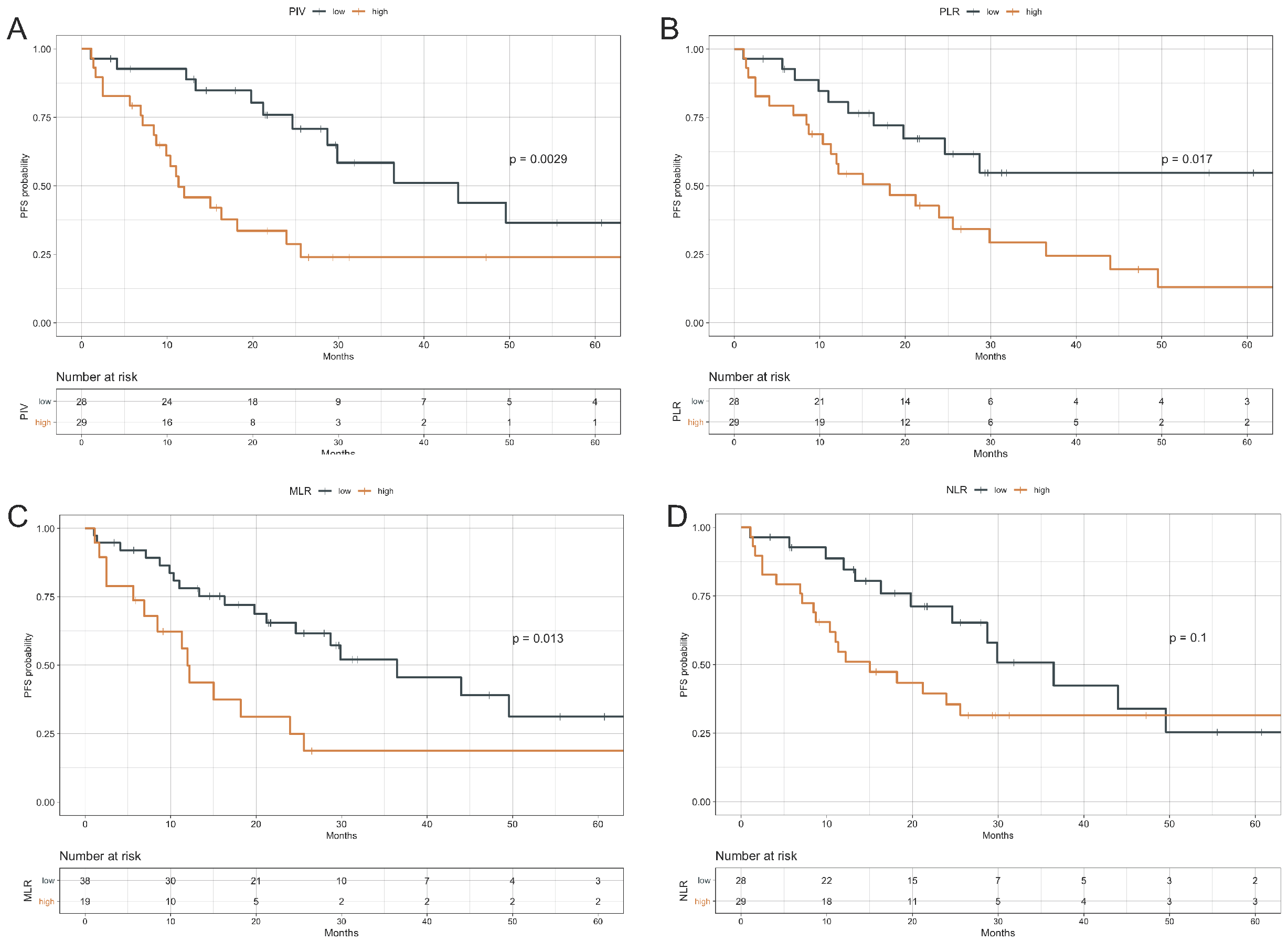 Cancers 13 01964 g001 Cancers 13 01964 g001