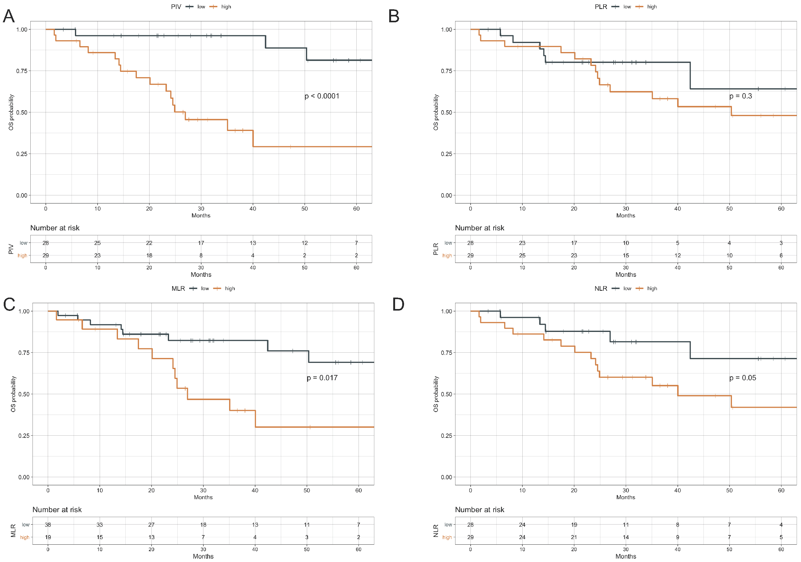 Cancers 13 01964 g002 Cancers 13 01964 g002