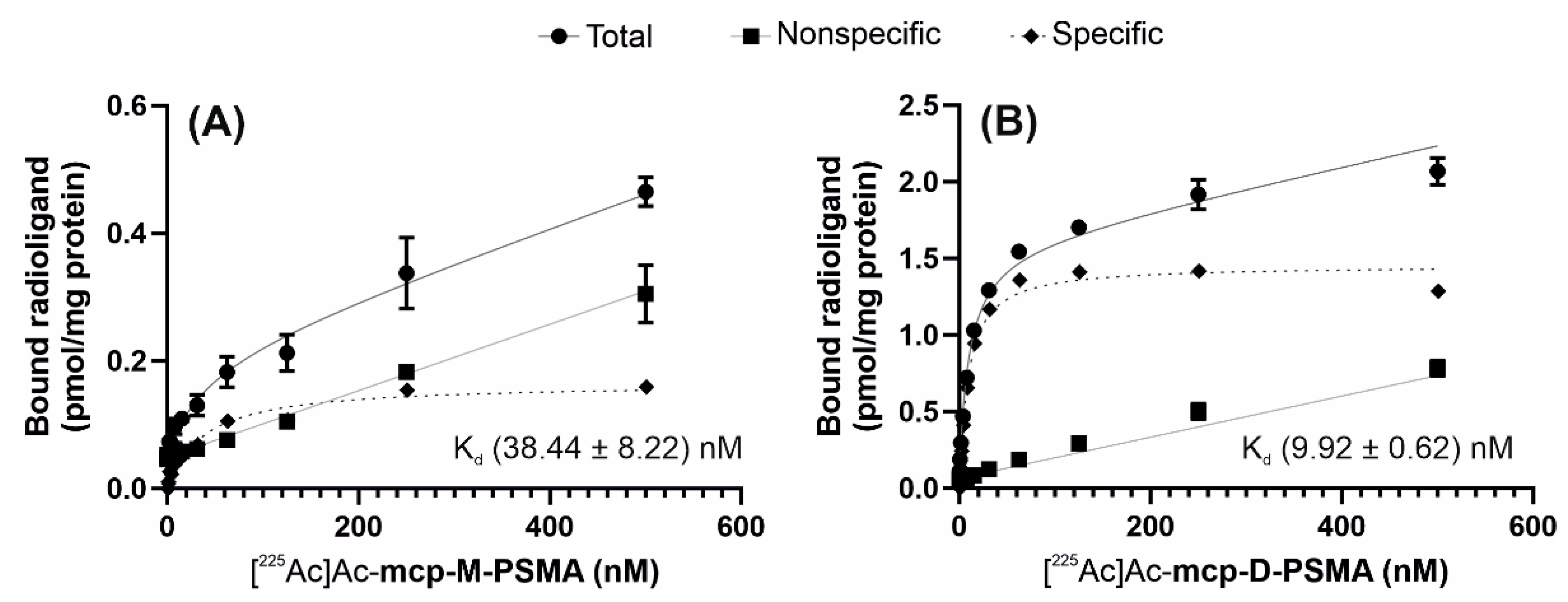 Cancers 13 01974 g003 Cancers 13 01974 g003