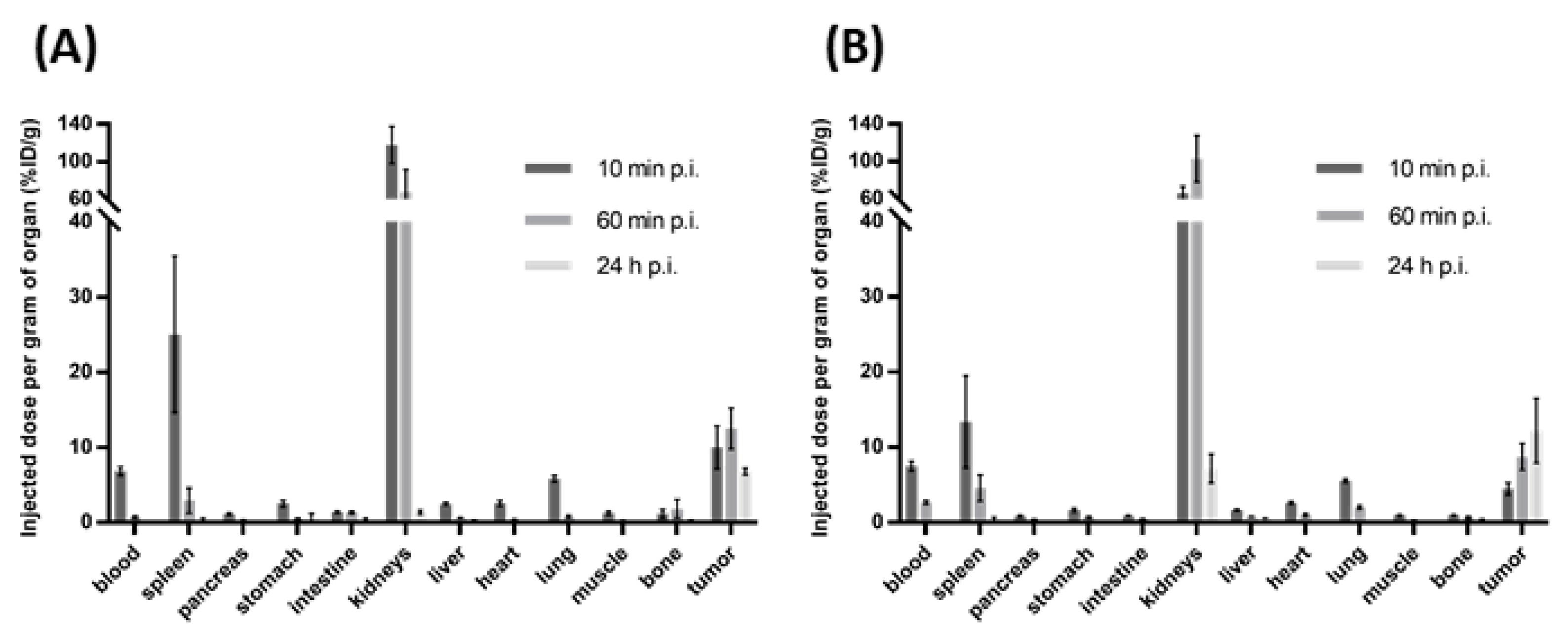 Cancers 13 01974 g008 Cancers 13 01974 g008