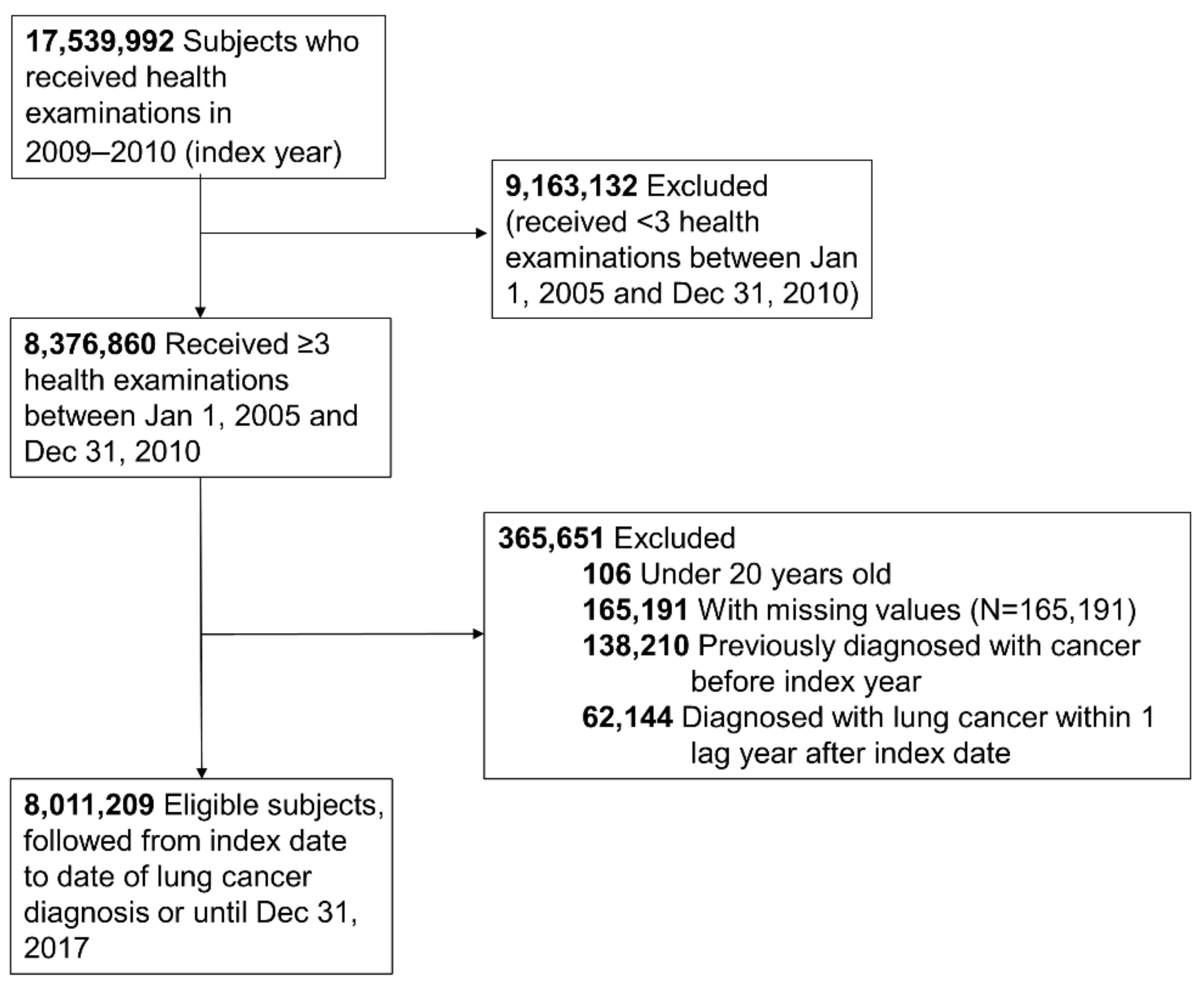 Cancers 13 01982 g001