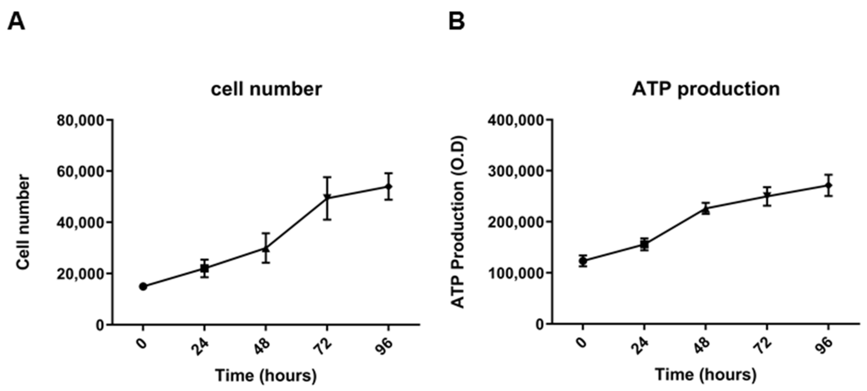 Cancers Free Full Text A Novel Multidrug Resistant Cell Line From An Italian Intrahepatic Cholangiocarcinoma Patient Html