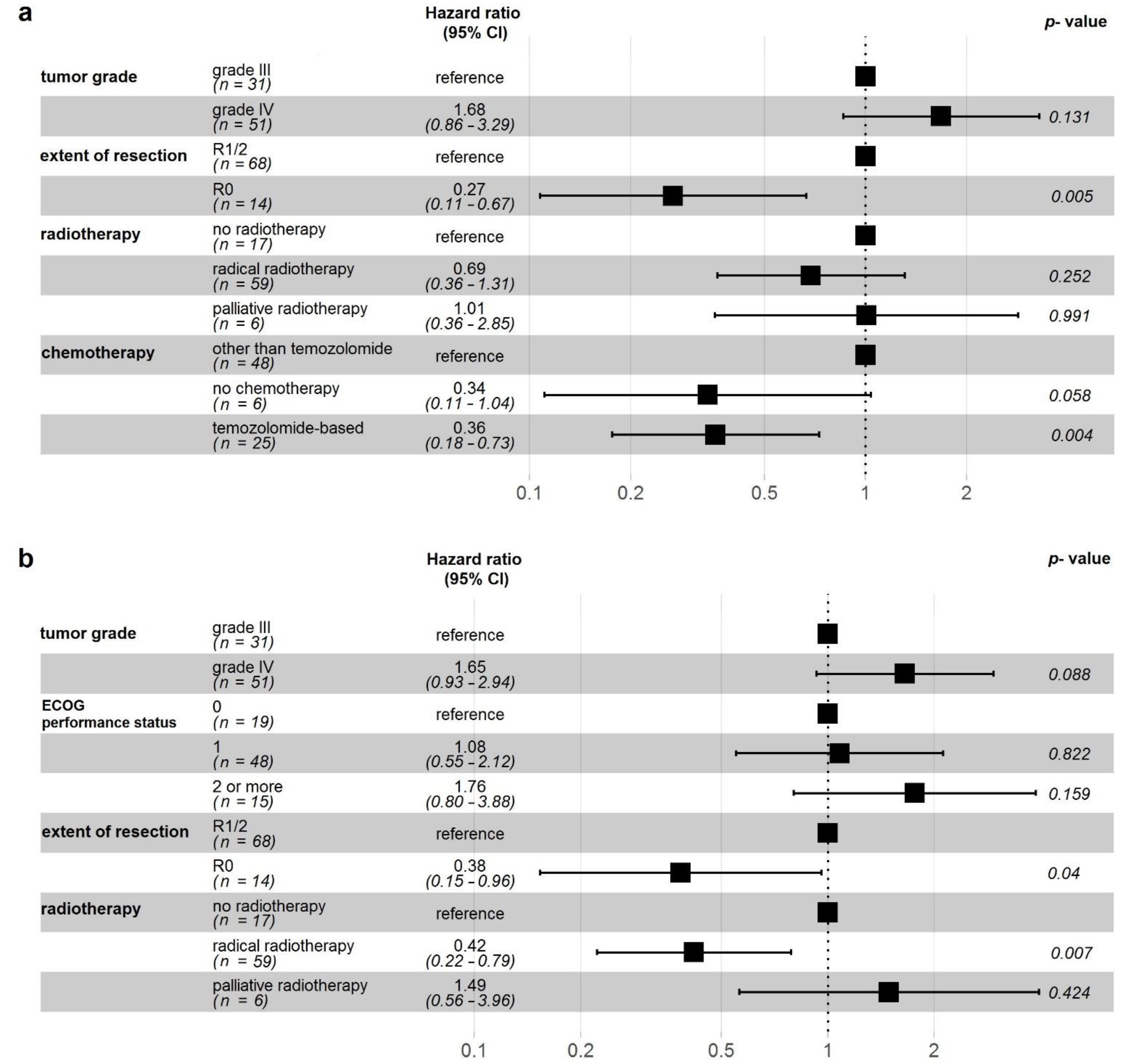 Cancers 13 02062 g002 Cancers 13 02062 g002