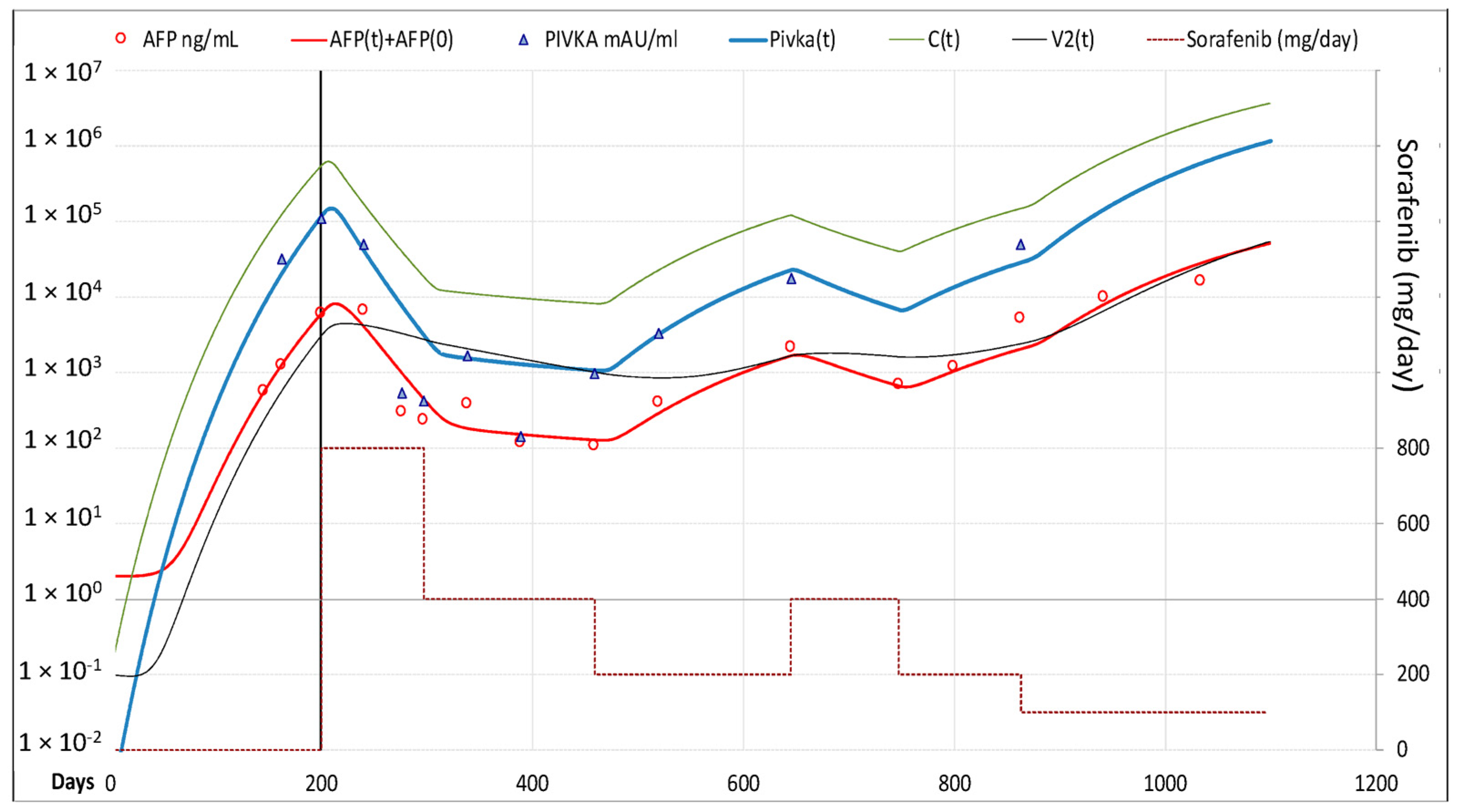 Cancers 13 02064 g004 Cancers 13 02064 g004