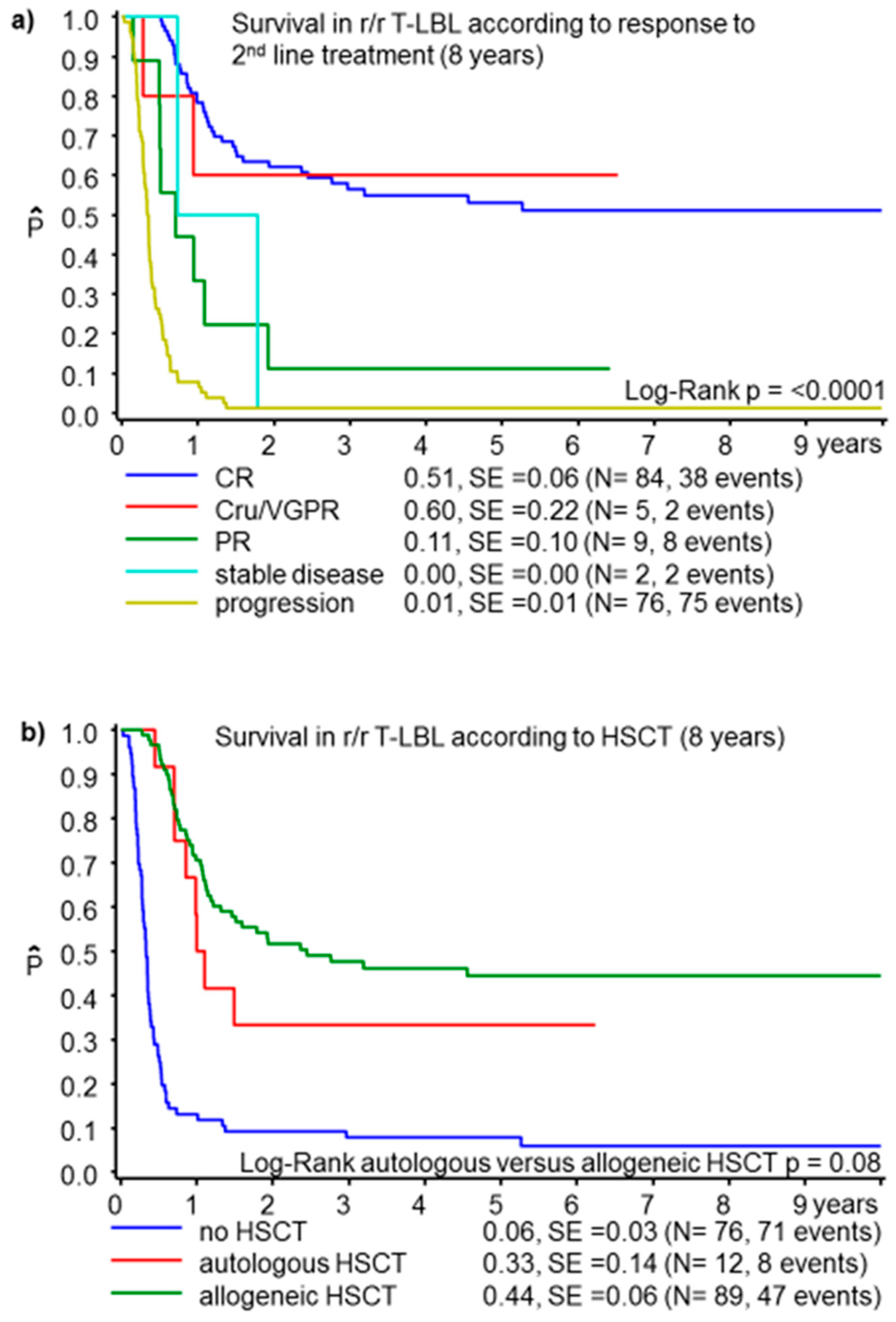 Cancers 13 02075 g002 Cancers 13 02075 g002