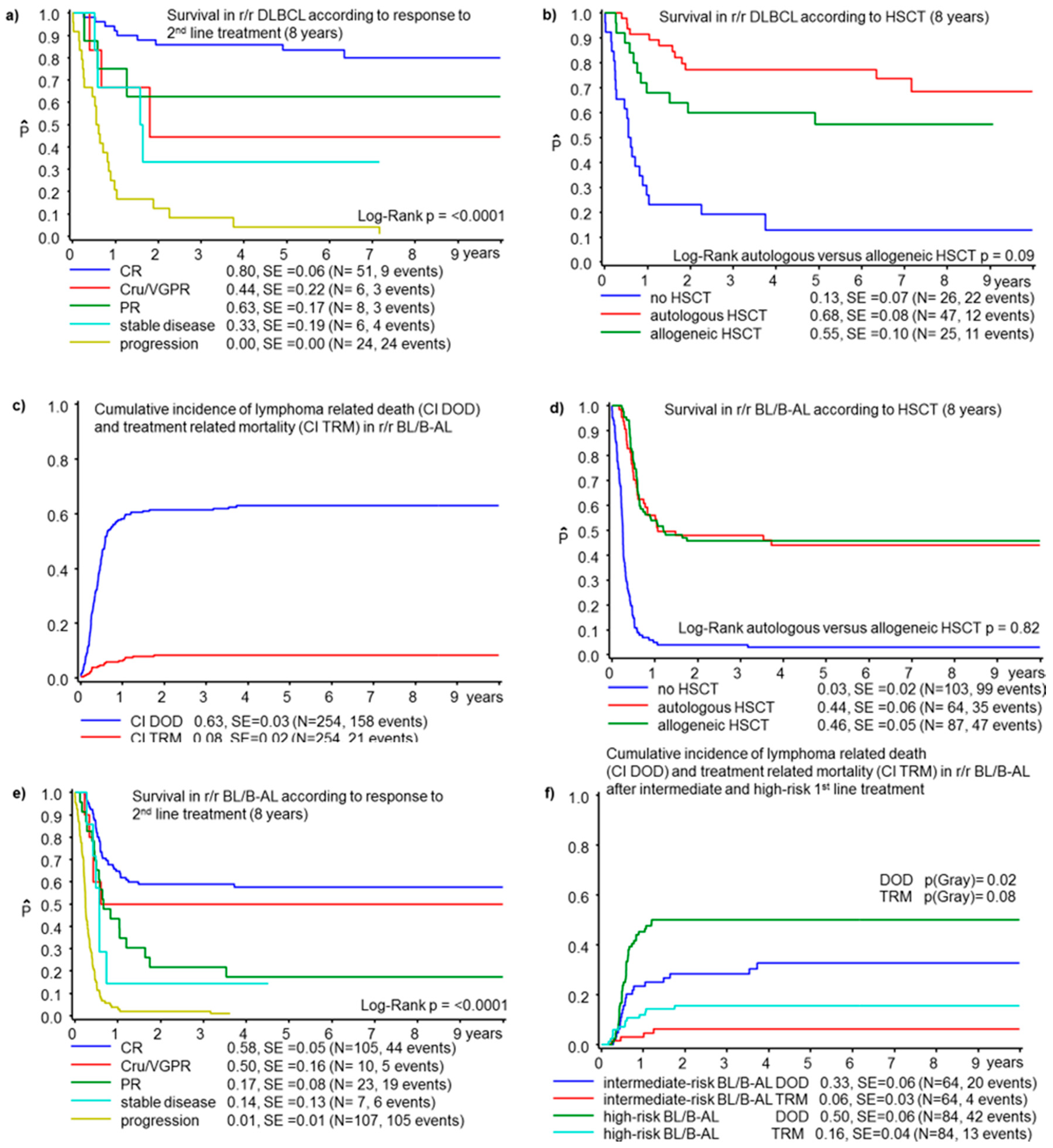 Cancers 13 02075 g003 Cancers 13 02075 g003