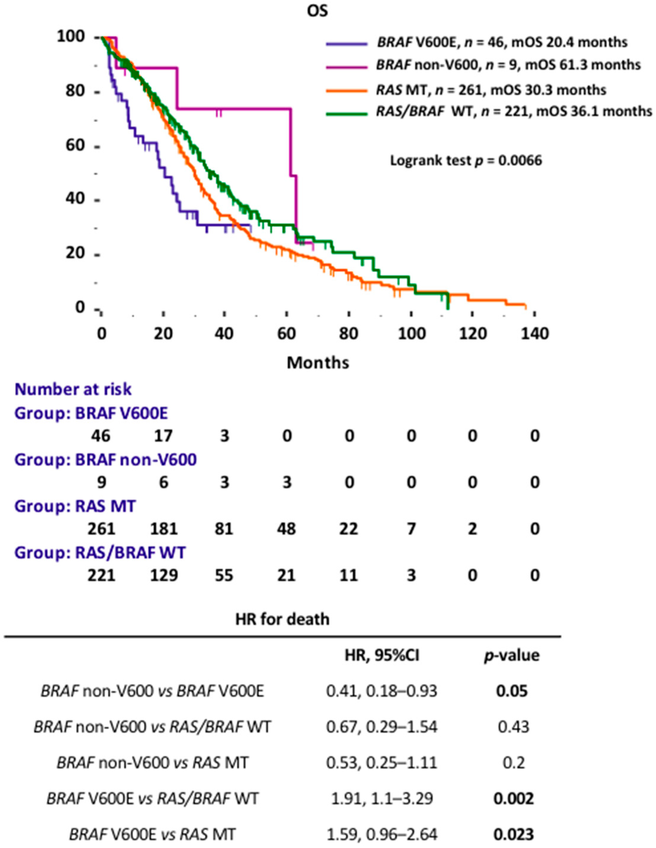 Cancers 13 02098 g002 Cancers 13 02098 g002