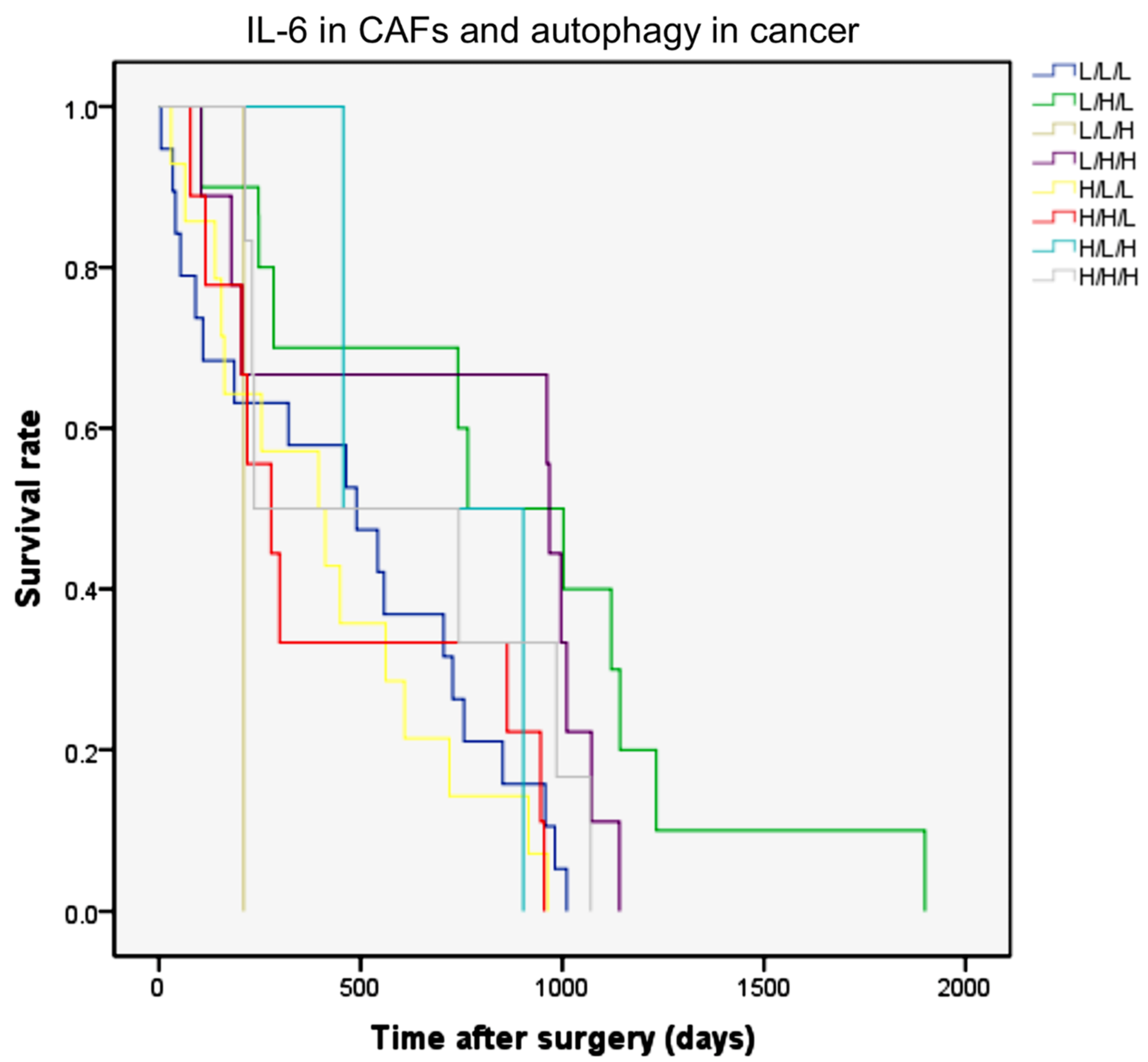 Cancers 13 02134 g003 Cancers 13 02134 g003
