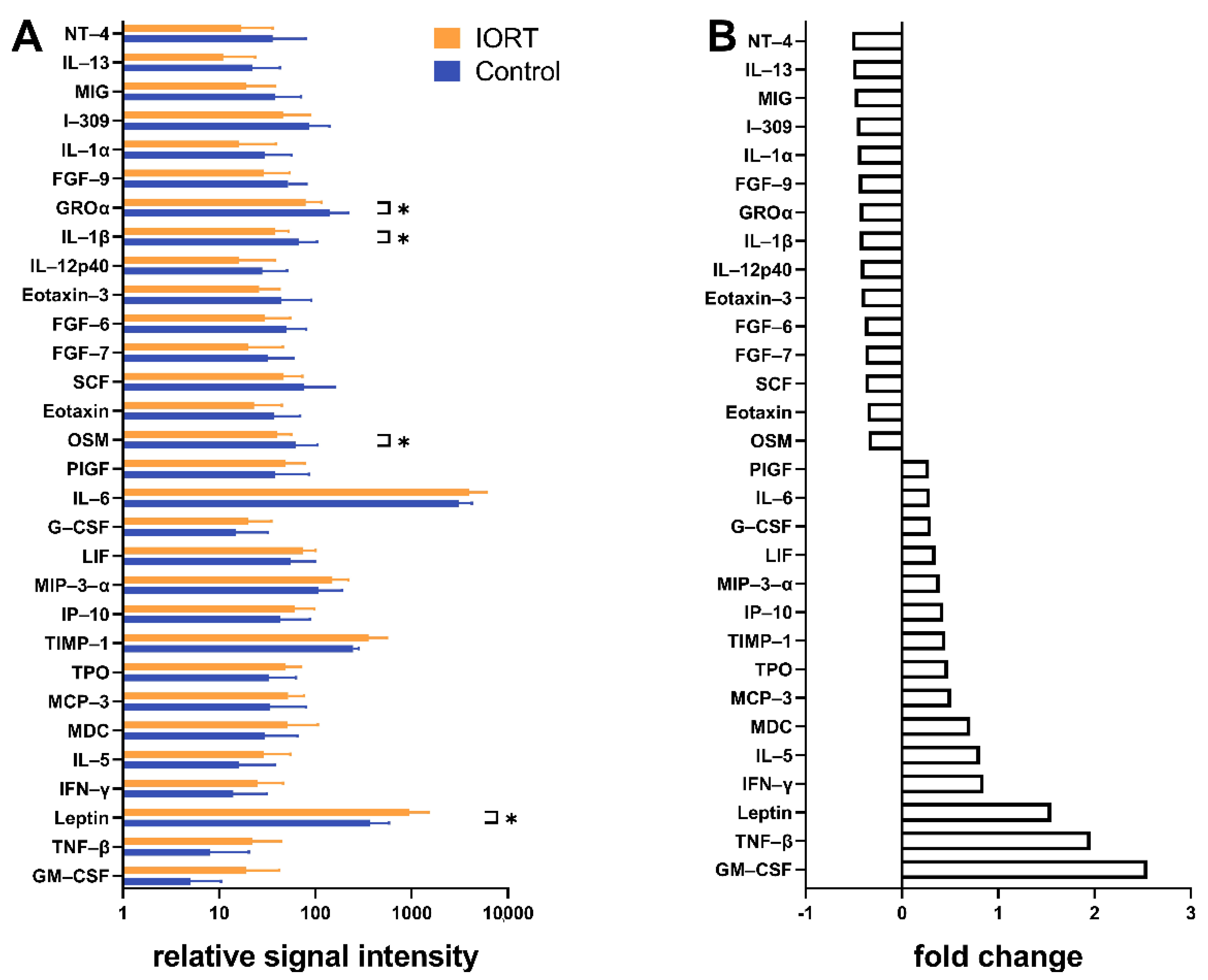 Cancers 13 02140 g002 Cancers 13 02140 g002
