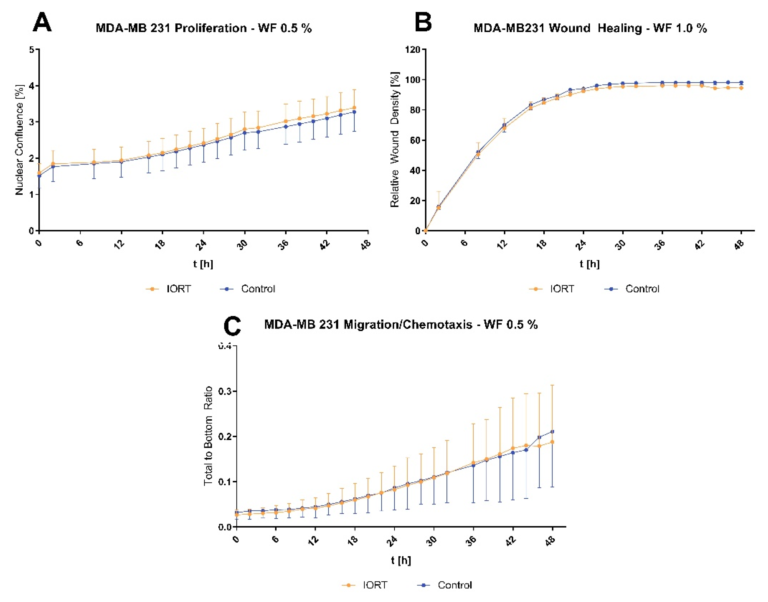 Cancers 13 02140 g004 Cancers 13 02140 g004