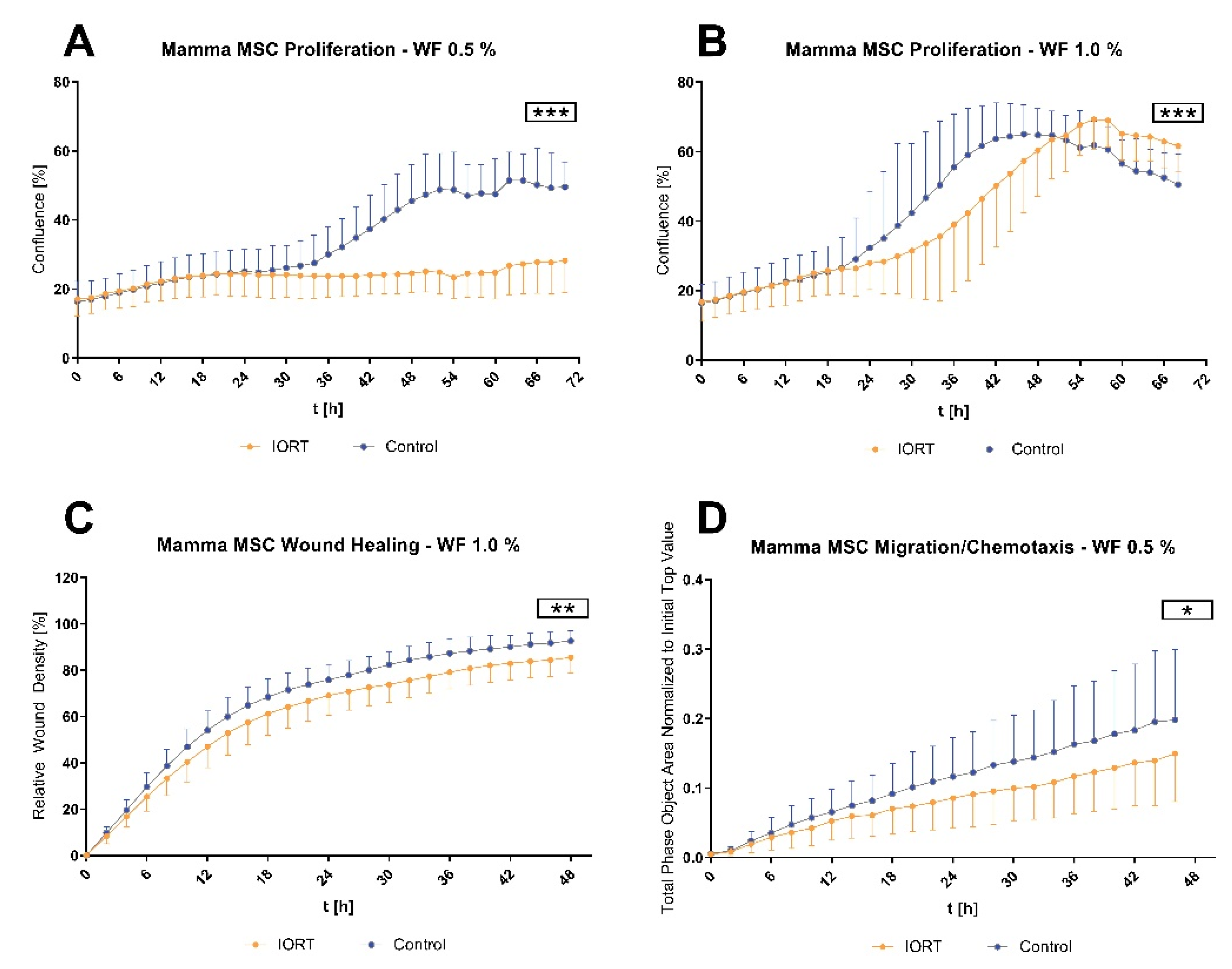 Cancers 13 02140 g005 Cancers 13 02140 g005