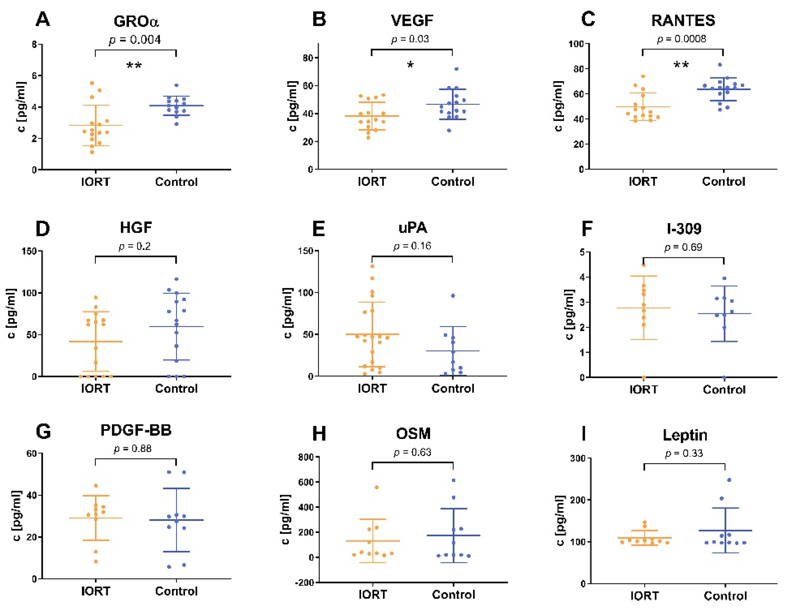 Cancers 13 02140 g006 Cancers 13 02140 g006