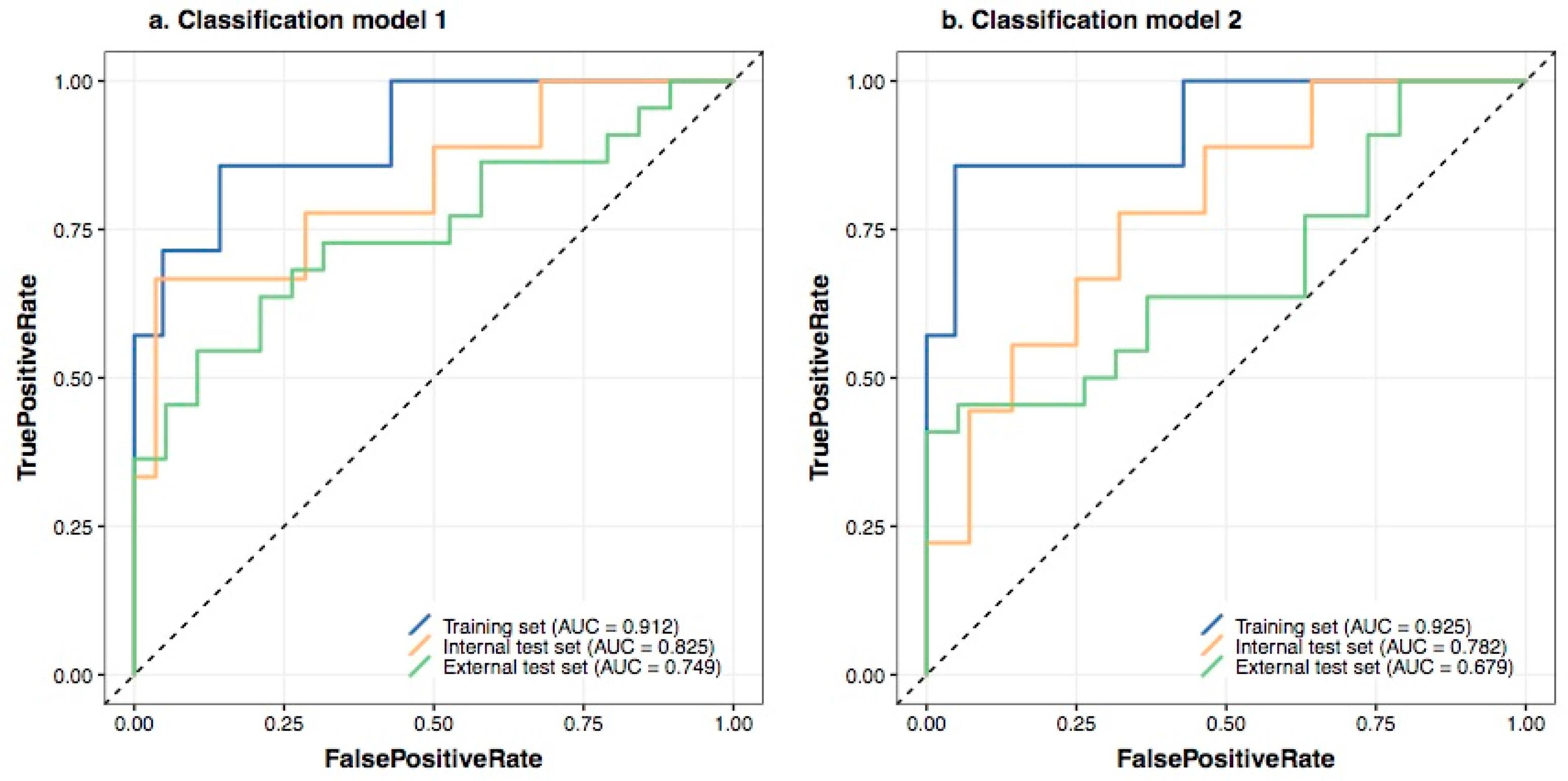 Cancers 13 02145 g002 Cancers 13 02145 g002