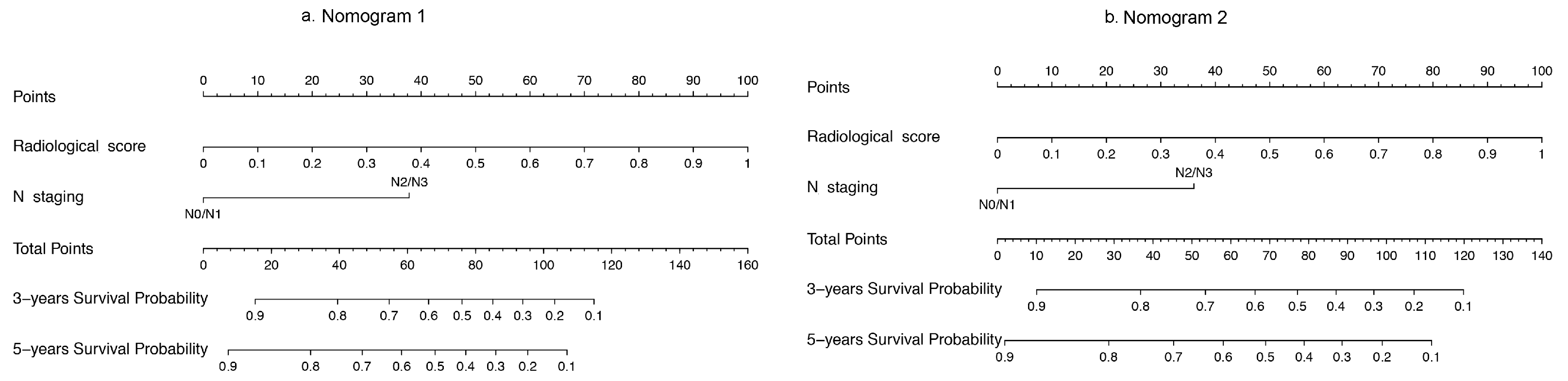 Cancers 13 02145 g003 Cancers 13 02145 g003