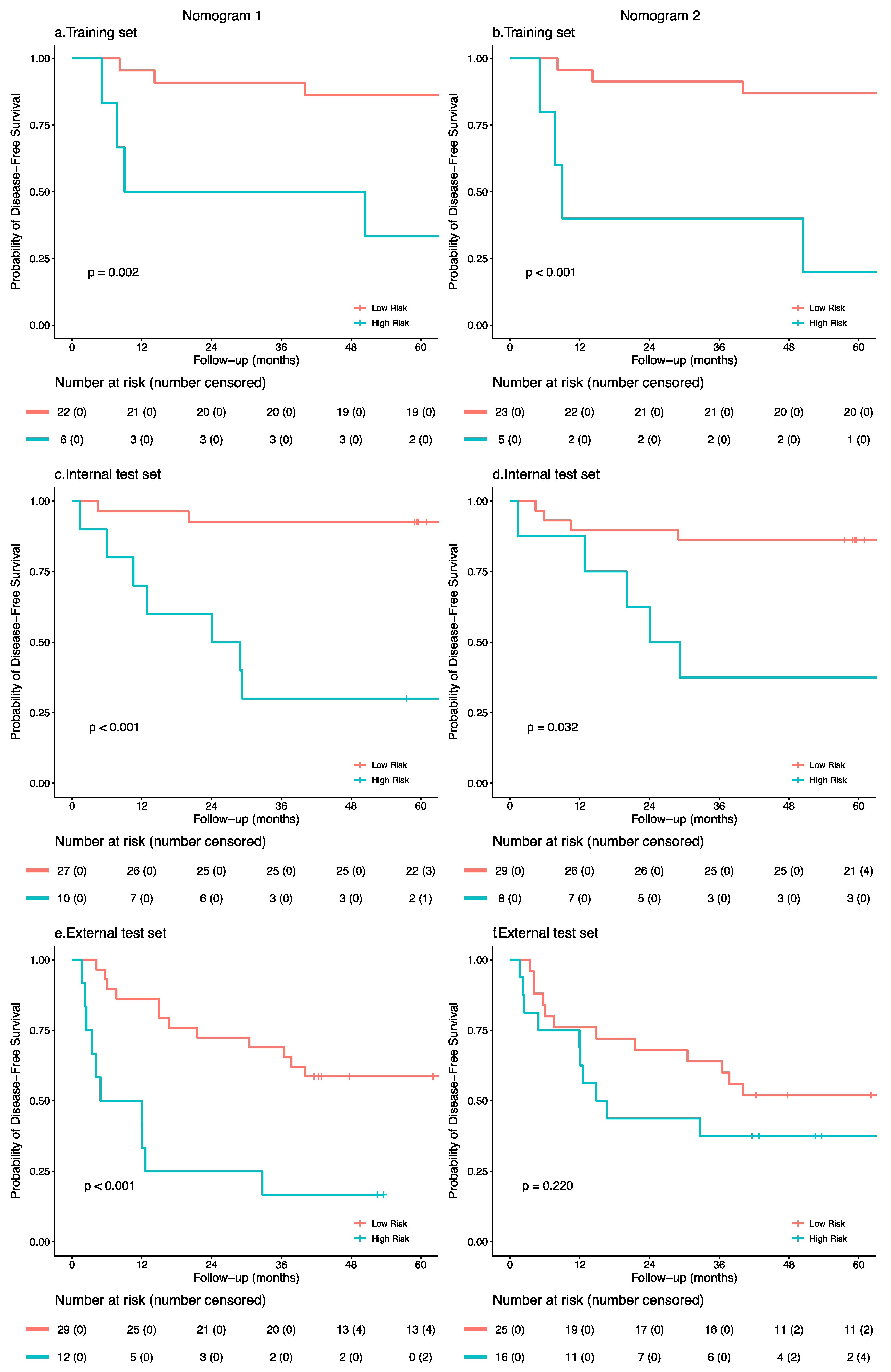 Cancers 13 02145 g005 Cancers 13 02145 g005
