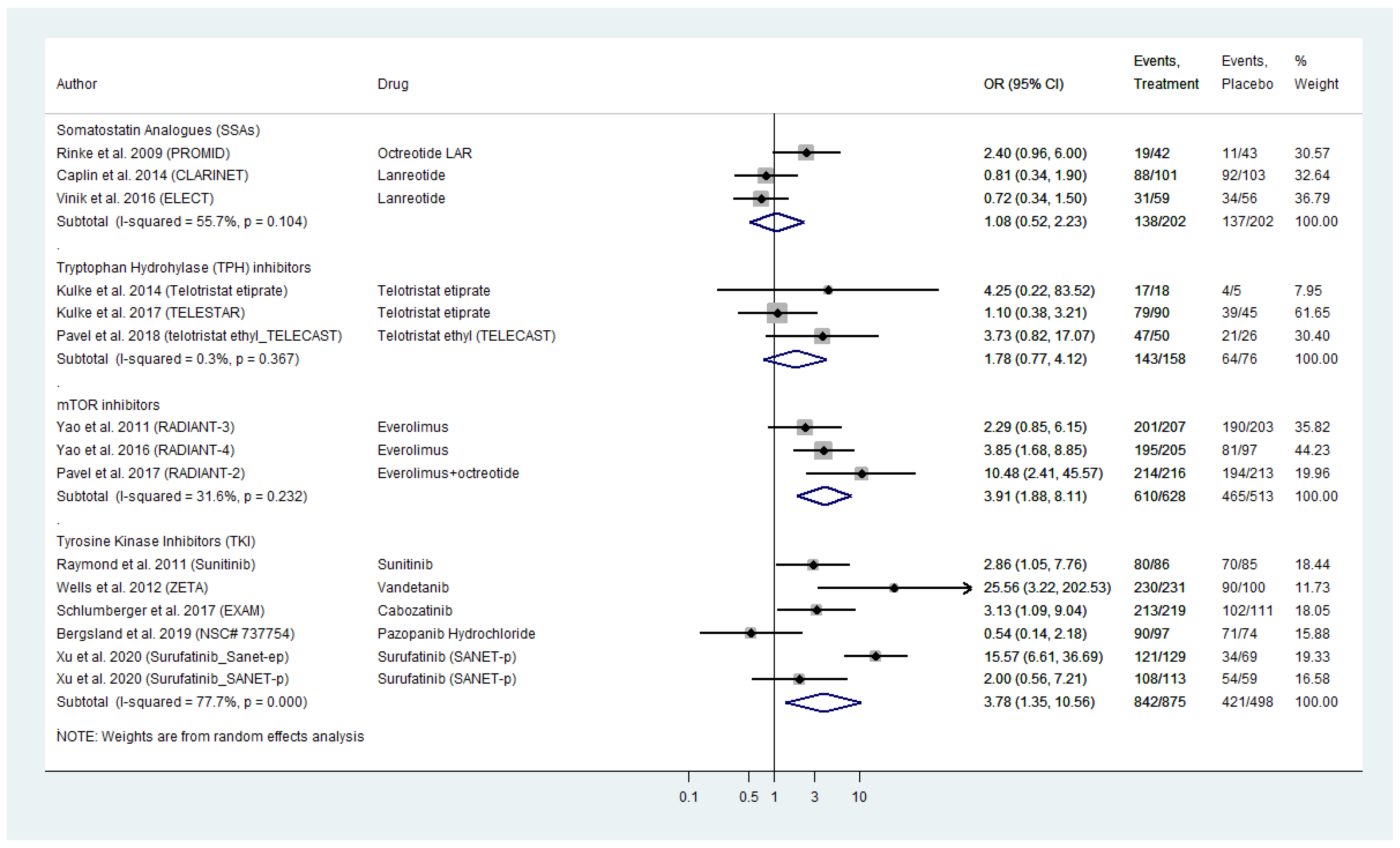 Cancers 13 02159 g003 Cancers 13 02159 g003