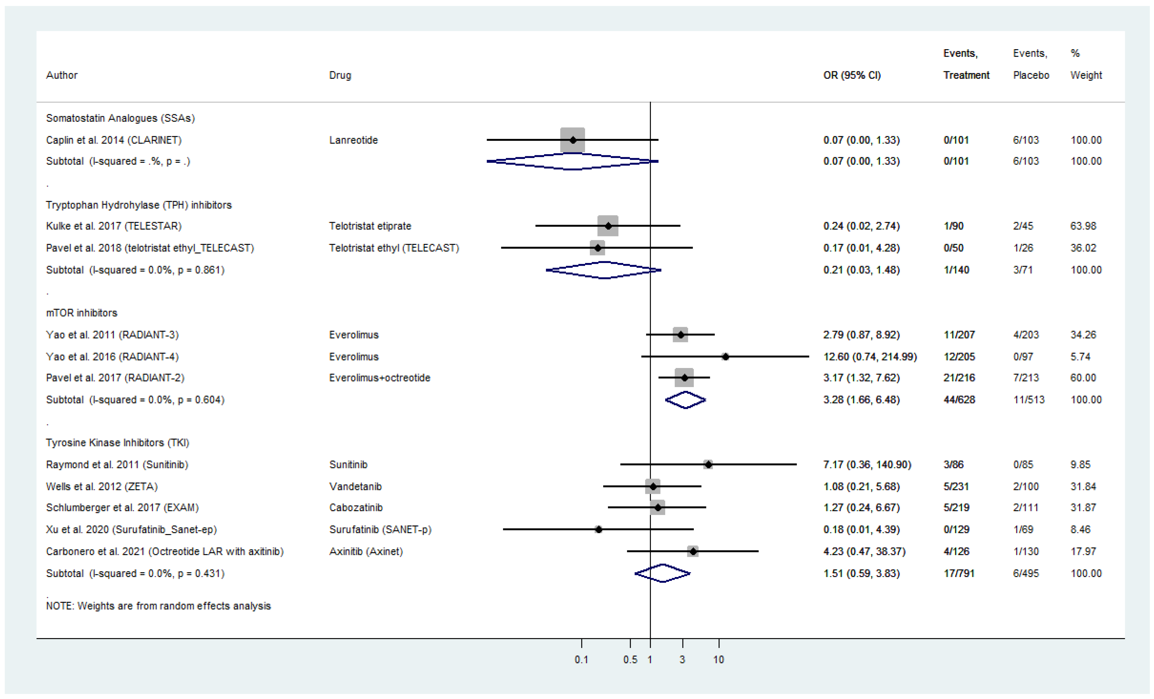 Cancers 13 02159 g004 Cancers 13 02159 g004