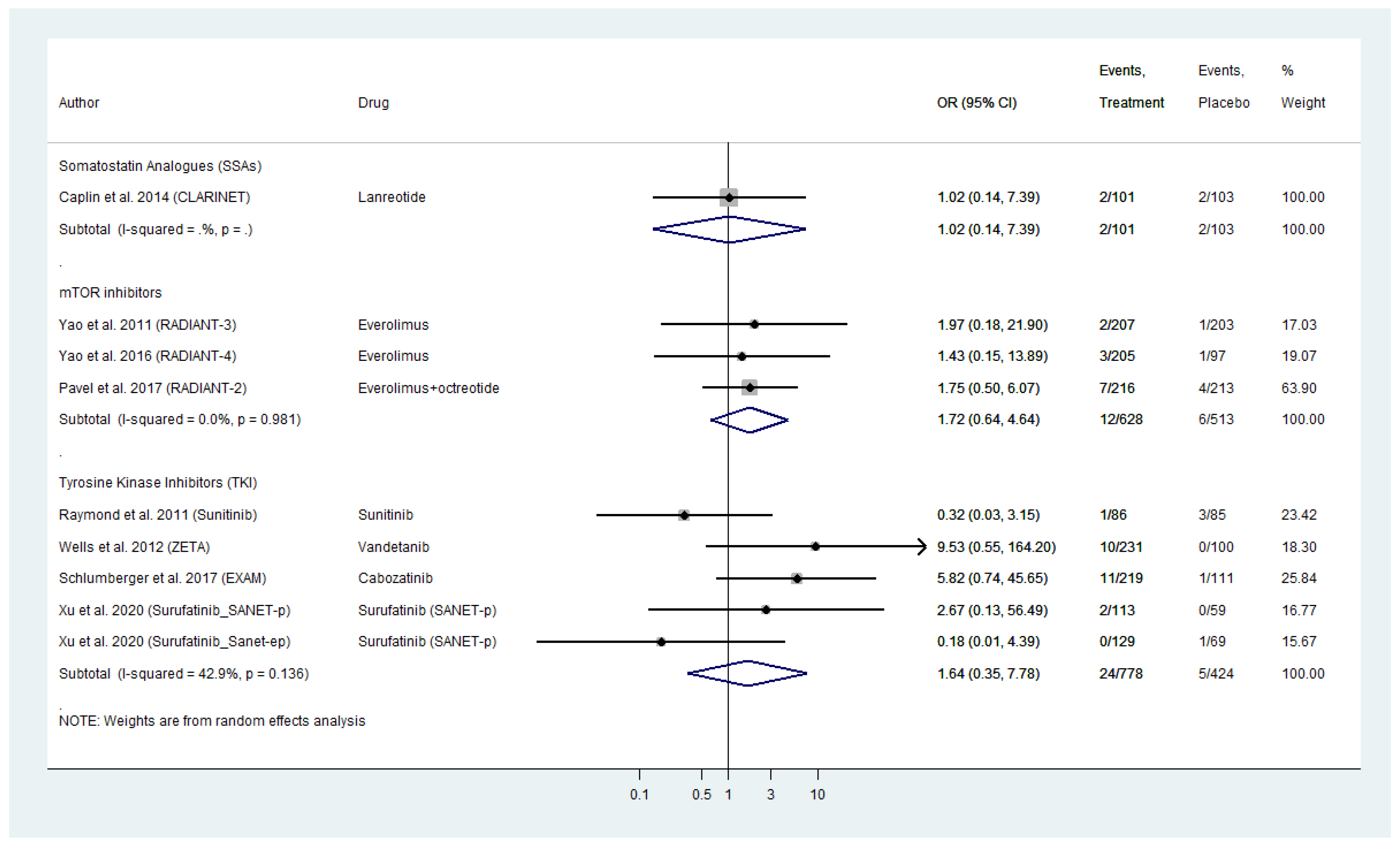 Cancers 13 02159 g005 Cancers 13 02159 g005
