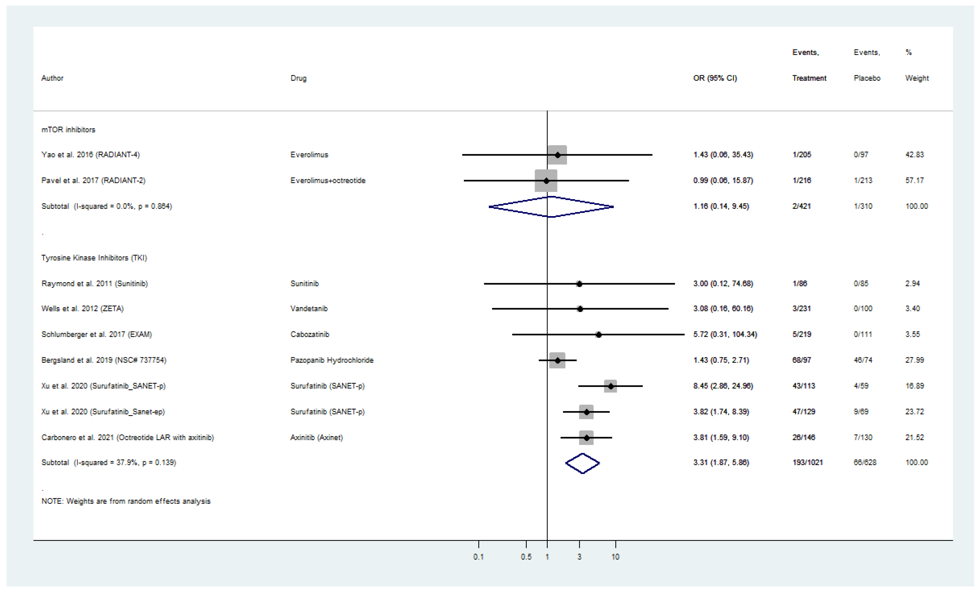 Cancers 13 02159 g006 Cancers 13 02159 g006