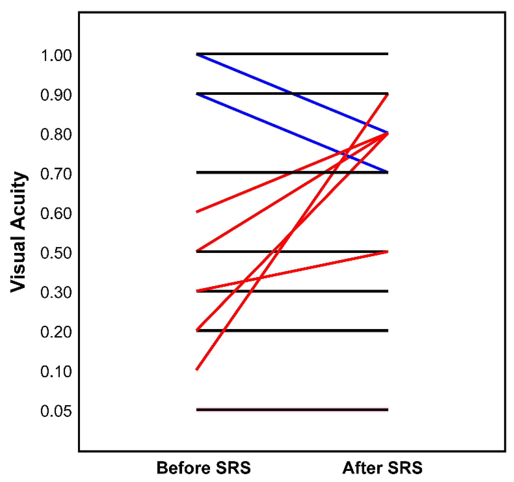Cancers 13 02165 g004 Cancers 13 02165 g004