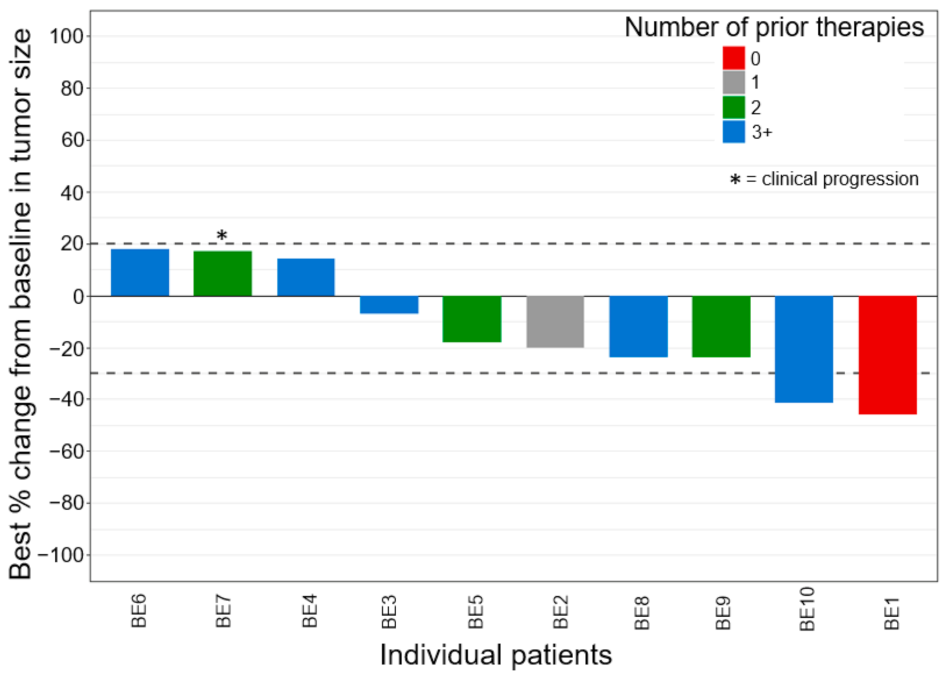 Cancers 13 02170 g001