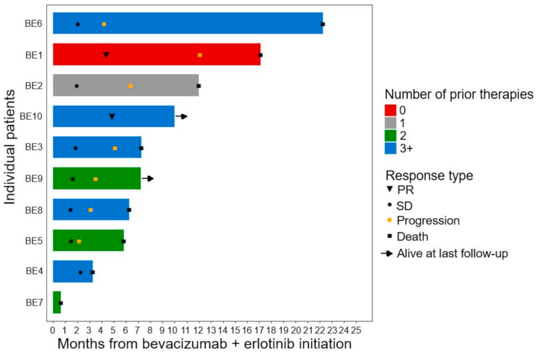 Cancers 13 02170 g002